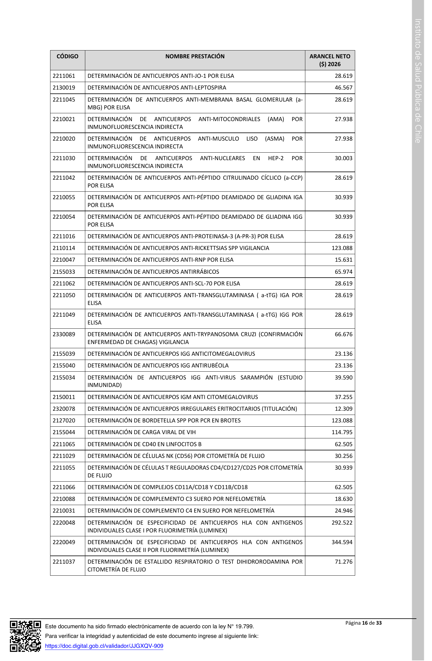 ISP E1199/2026 — signed agency expression — original complete physical PDF page 16; original image governs.