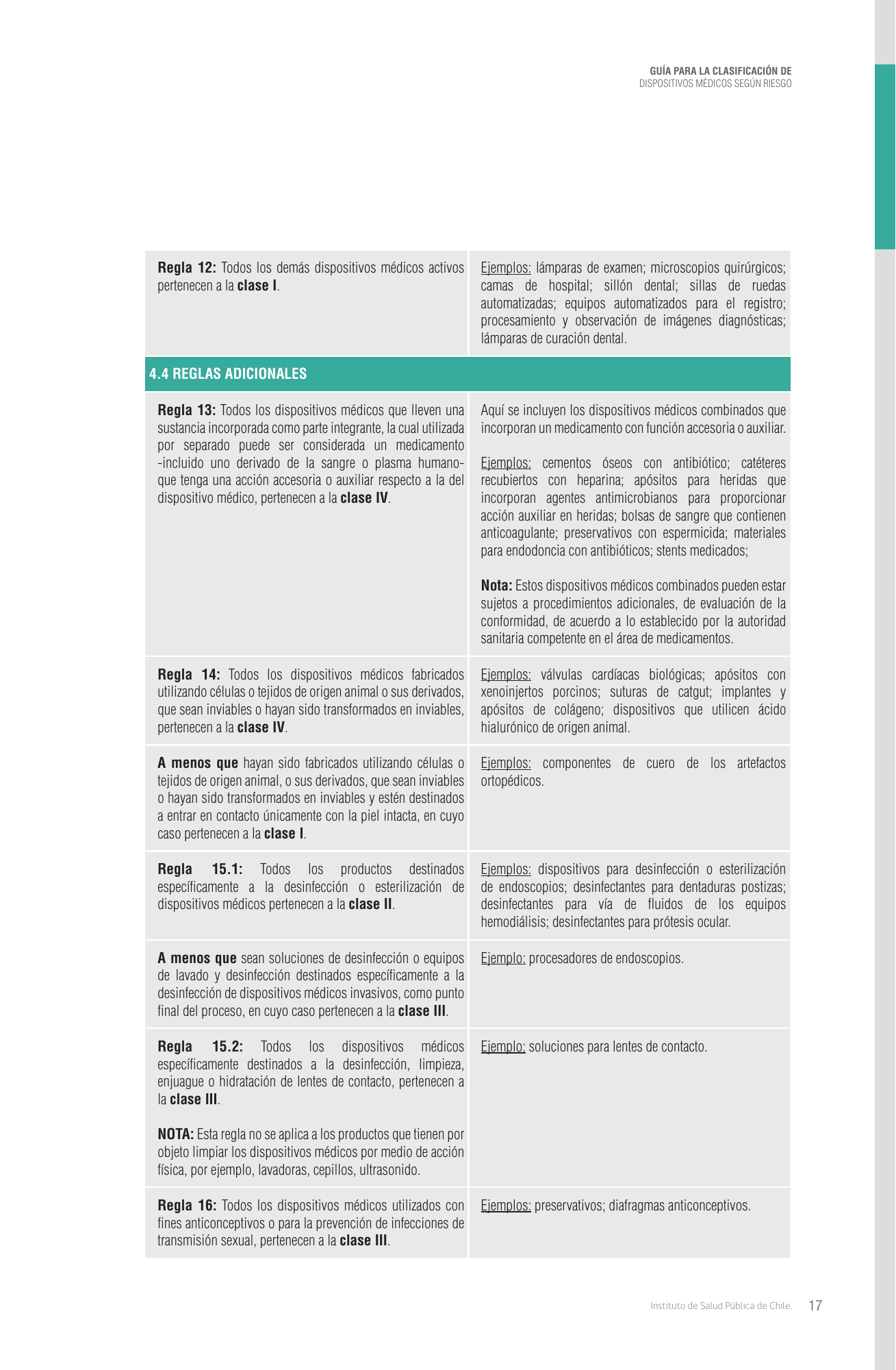 cl-risk-classification-guide — official PDF page 17; original table columns, symbols and diagram connections