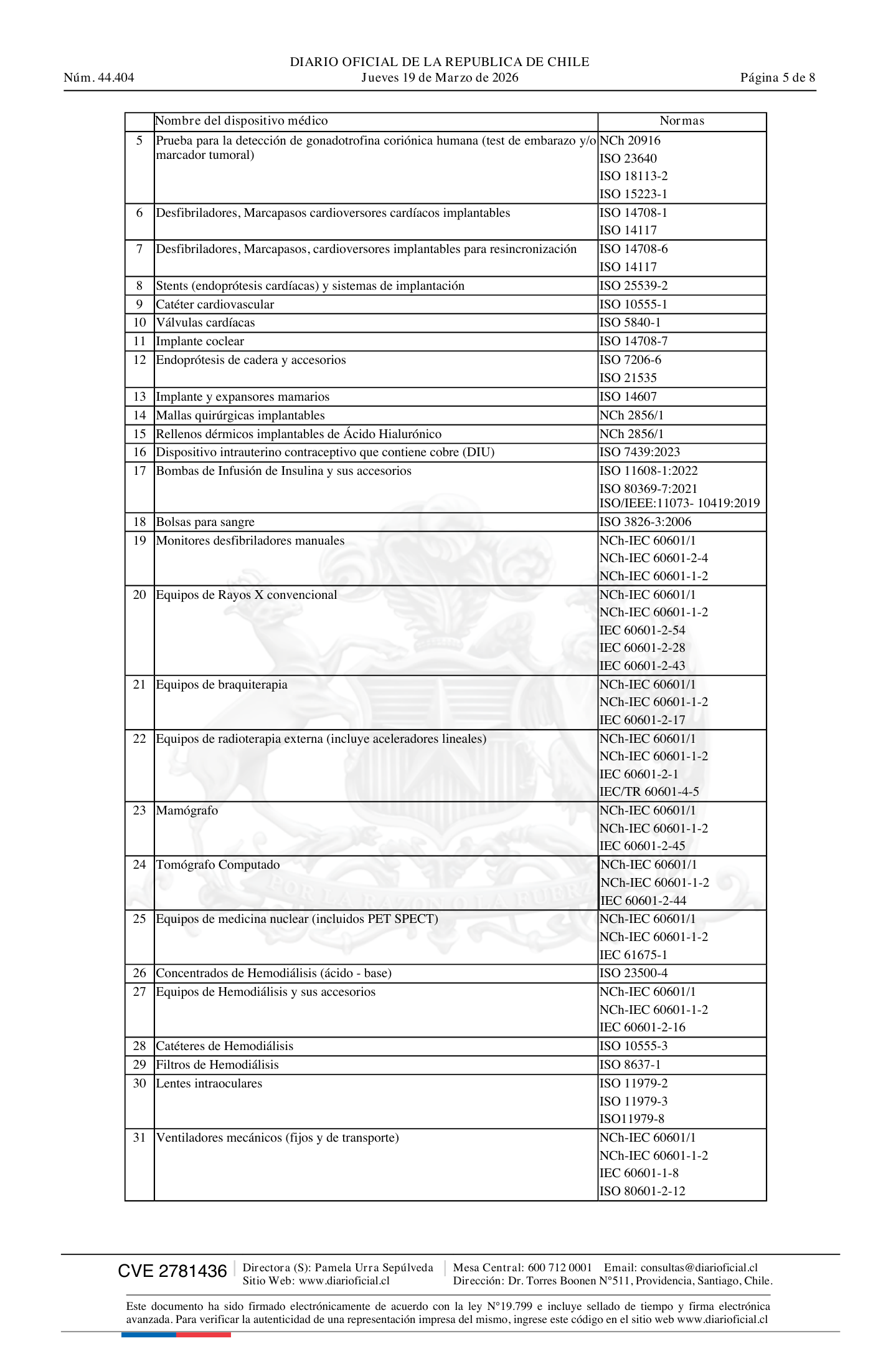 Decreto 25 Exento (2026) — complete official source physical page 5 of 8; original page image governs.