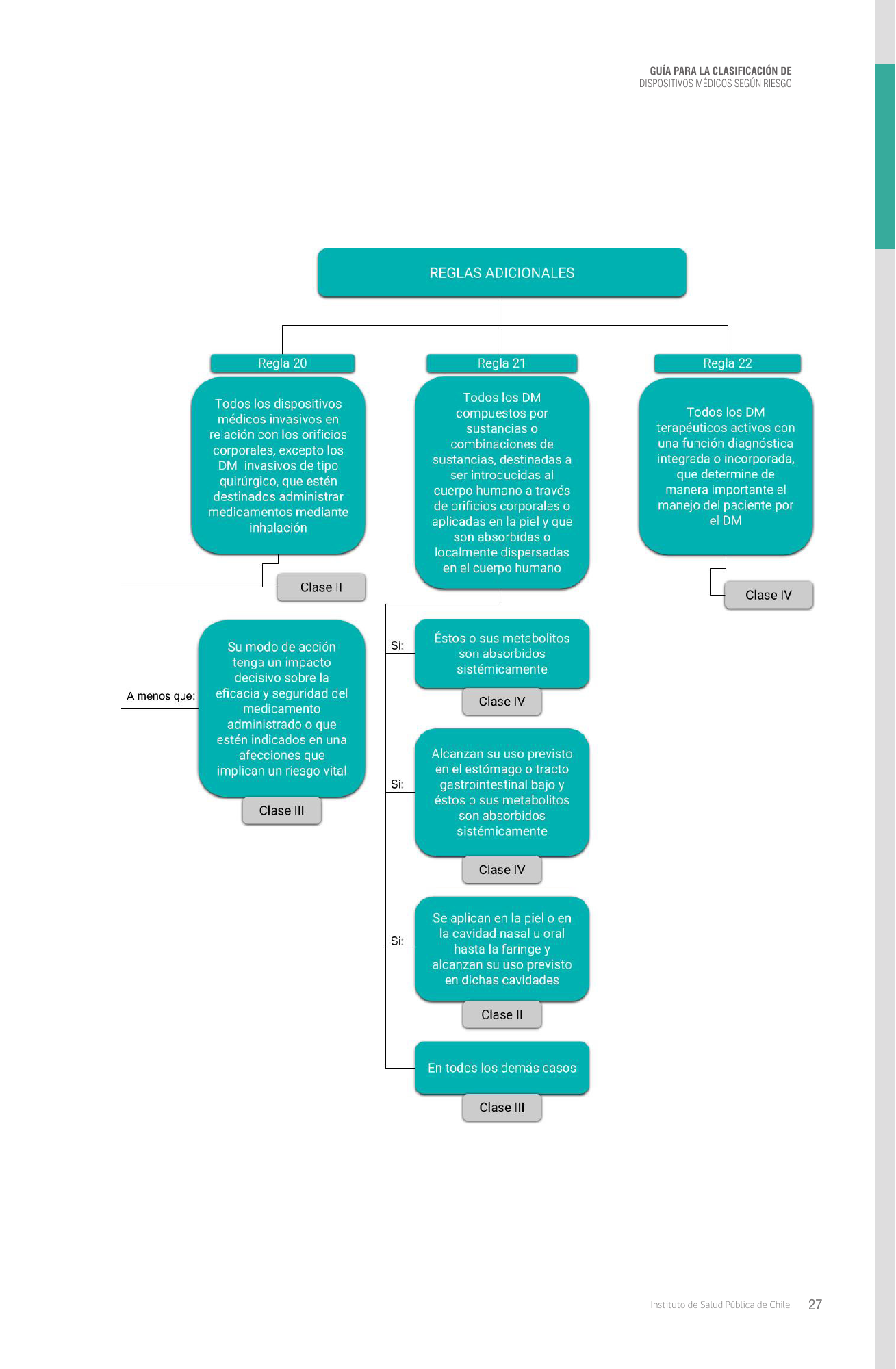 cl-risk-classification-guide — official PDF page 27; original table columns, symbols and diagram connections