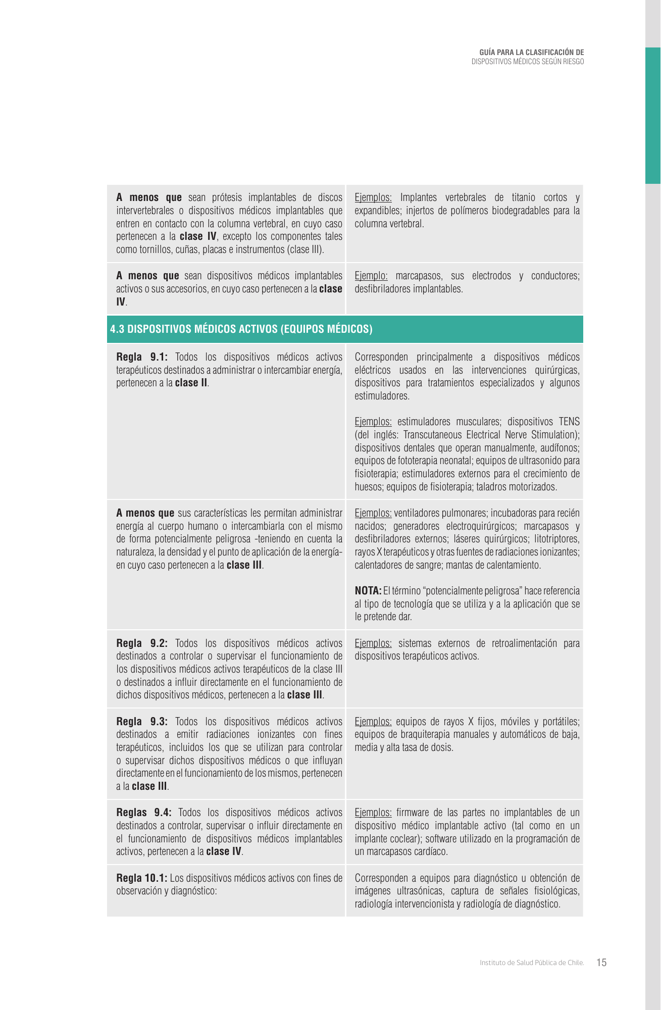 cl-risk-classification-guide — official PDF page 15; original table columns, symbols and diagram connections
