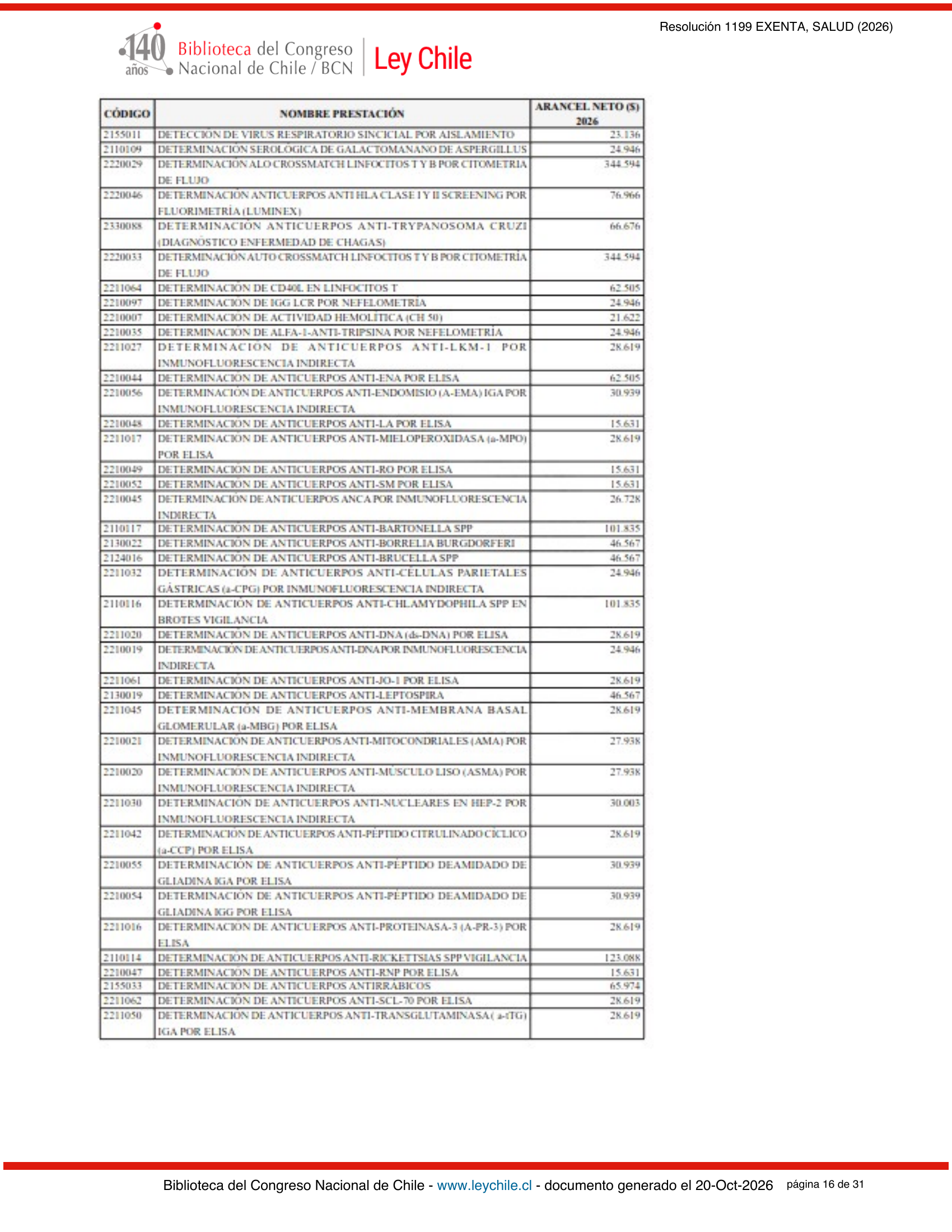 ISP E1199/2026 — BCN expression after E1729 — original complete physical PDF page 16; original image governs.