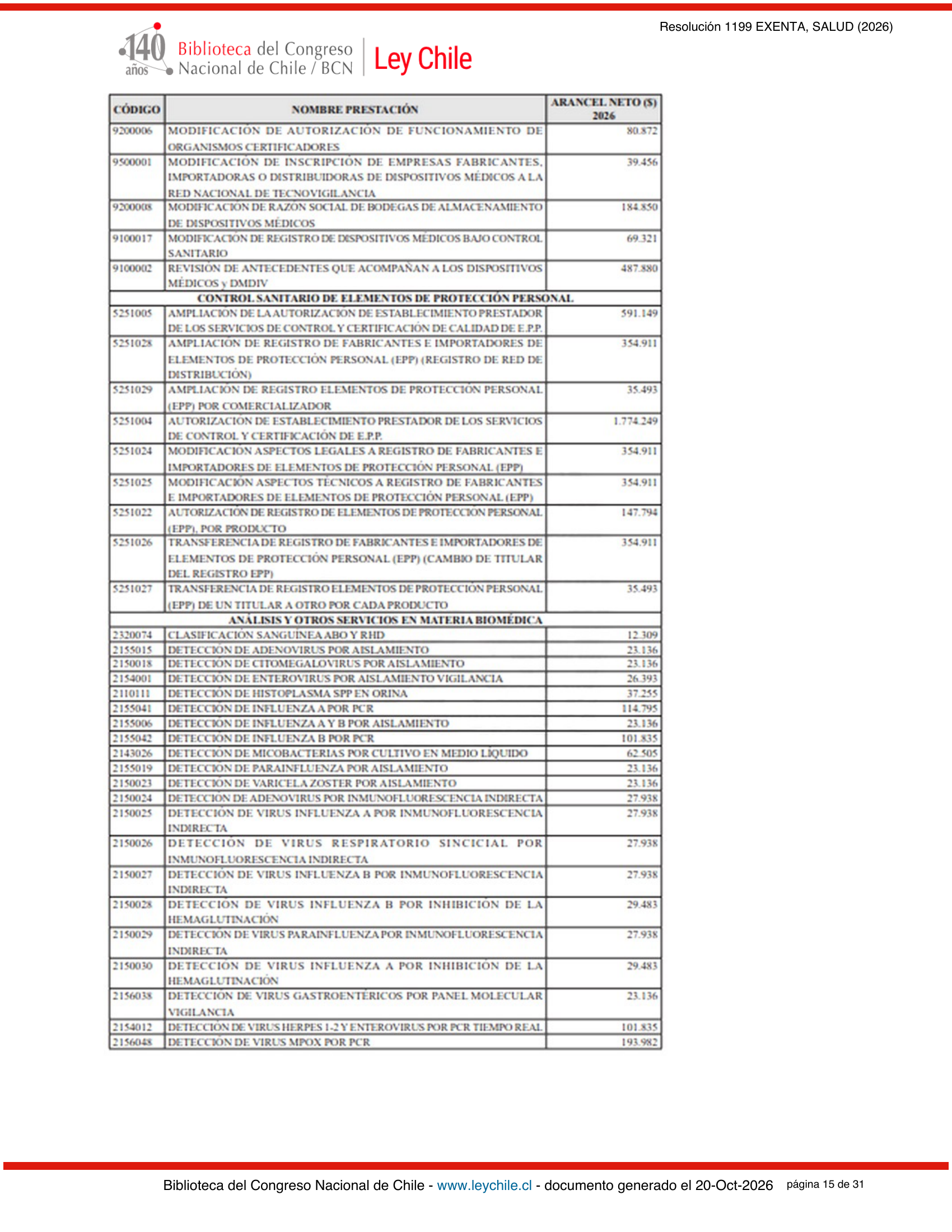 ISP E1199/2026 — BCN expression after E1729 — original complete physical PDF page 15; original image governs.