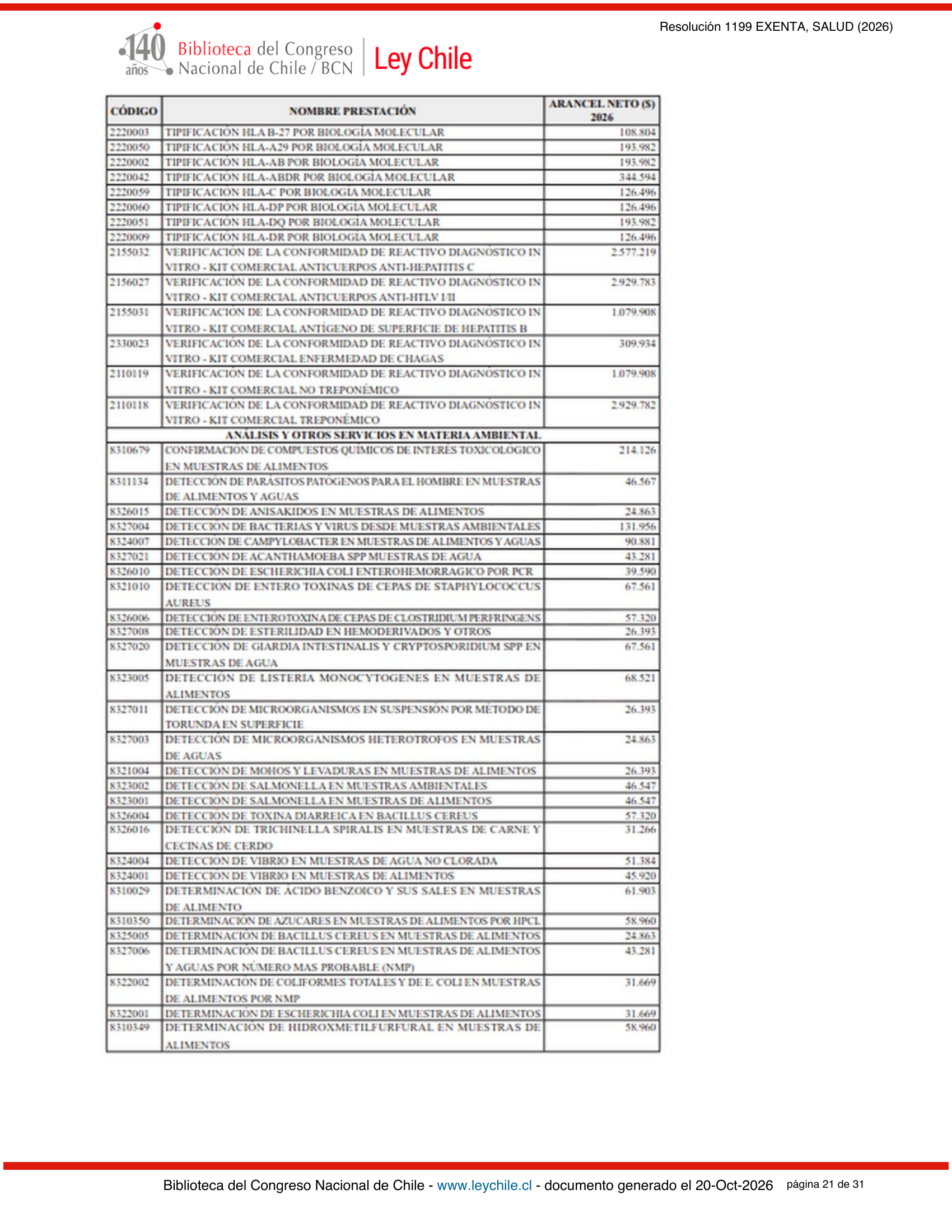 ISP E1199/2026 — BCN expression after E1729 — original complete physical PDF page 21; original image governs.