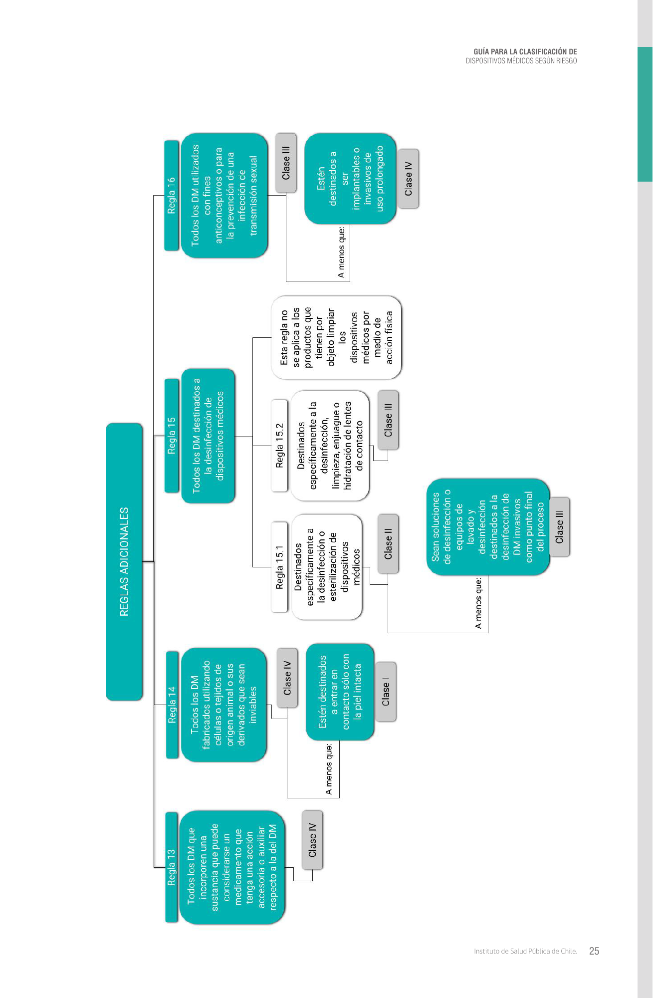 cl-risk-classification-guide — official PDF page 25; original table columns, symbols and diagram connections