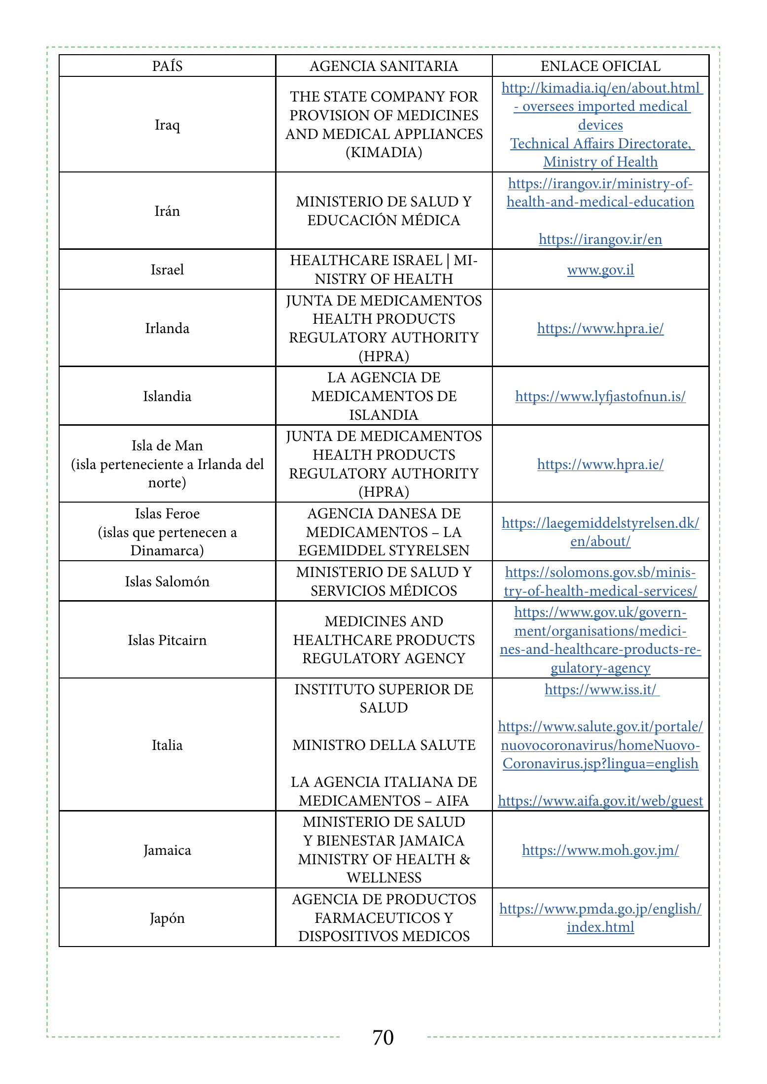 INVIMA 2022 device form-completion booklet — original complete physical PDF page 70; original image governs.