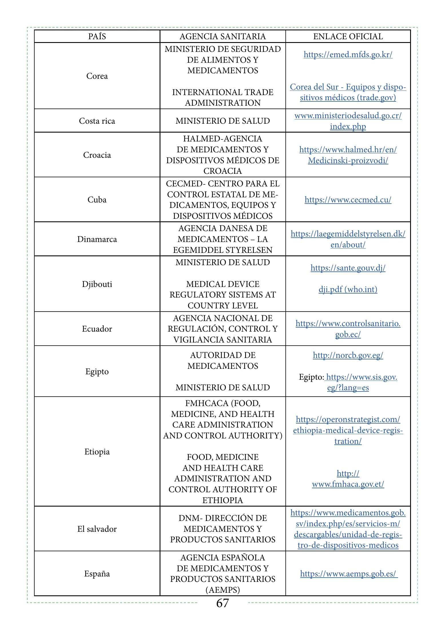 INVIMA 2022 device form-completion booklet — original complete physical PDF page 67; original image governs.