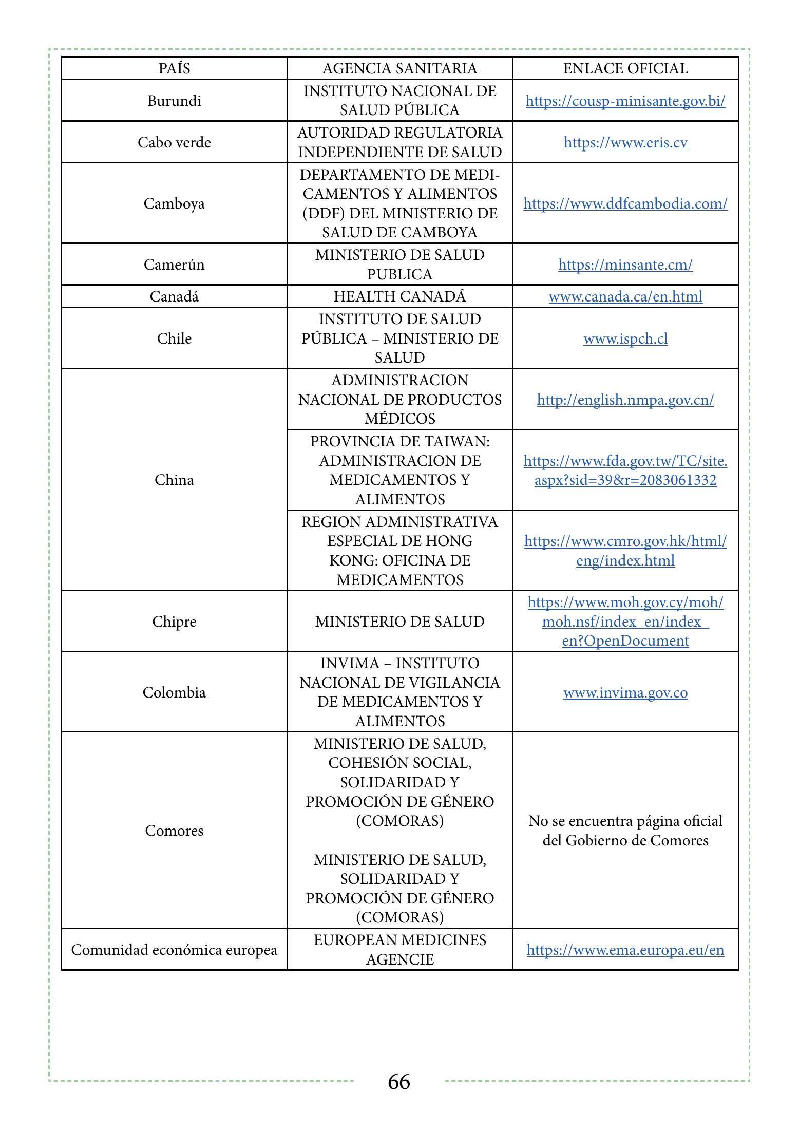 INVIMA 2022 device form-completion booklet — original complete physical PDF page 66; original image governs.