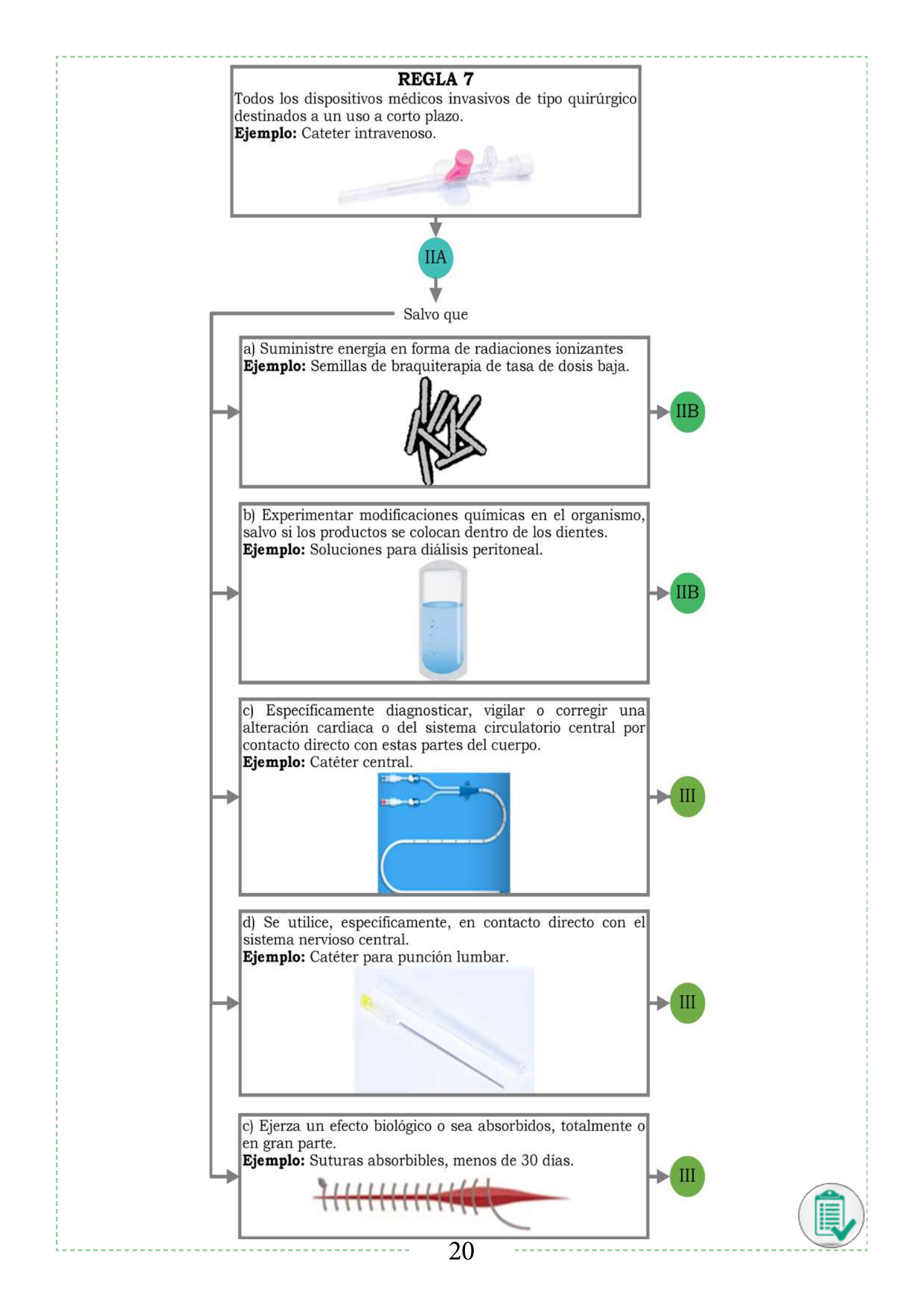 INVIMA 2022 device form-completion booklet — original complete physical PDF page 20; original image governs.