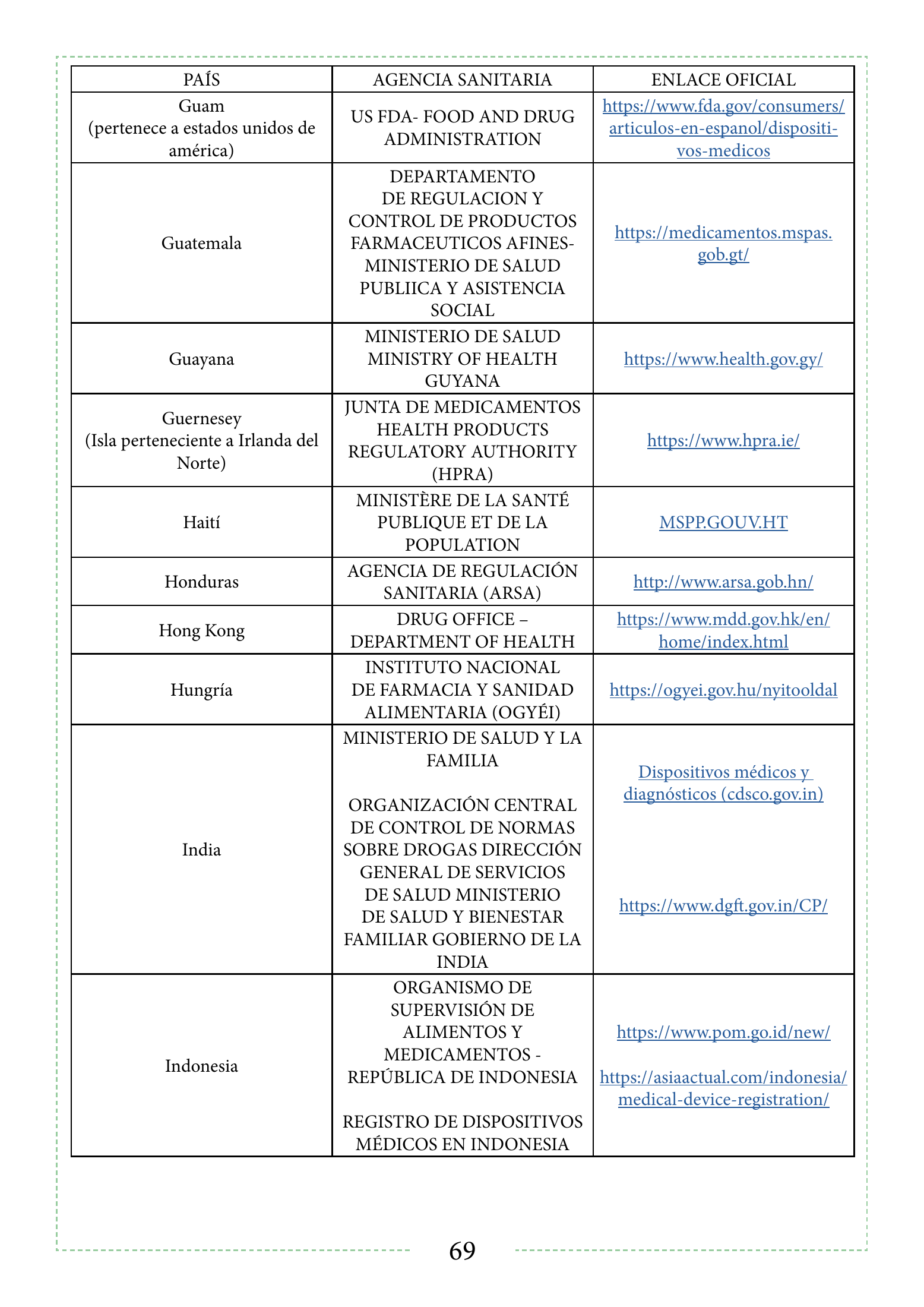 INVIMA 2022 device form-completion booklet — original complete physical PDF page 69; original image governs.