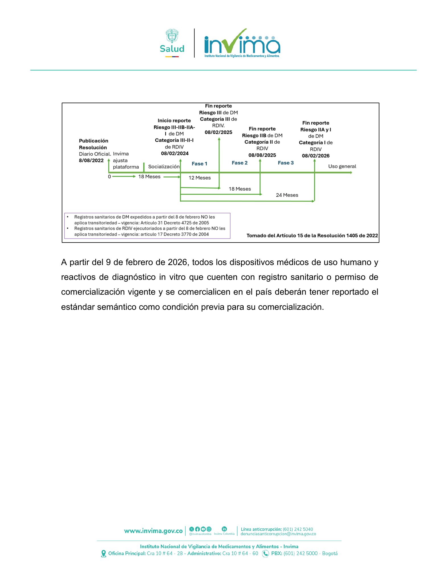 INVIMA UDI user manual Version2, July2026 — original PDF page 15; original table columns, symbols and diagrams retained.