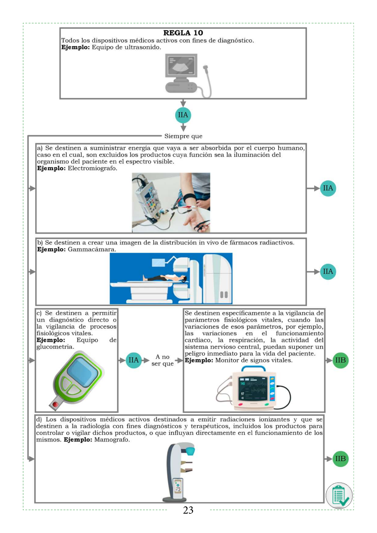 INVIMA 2022 device form-completion booklet — original complete physical PDF page 23; original image governs.