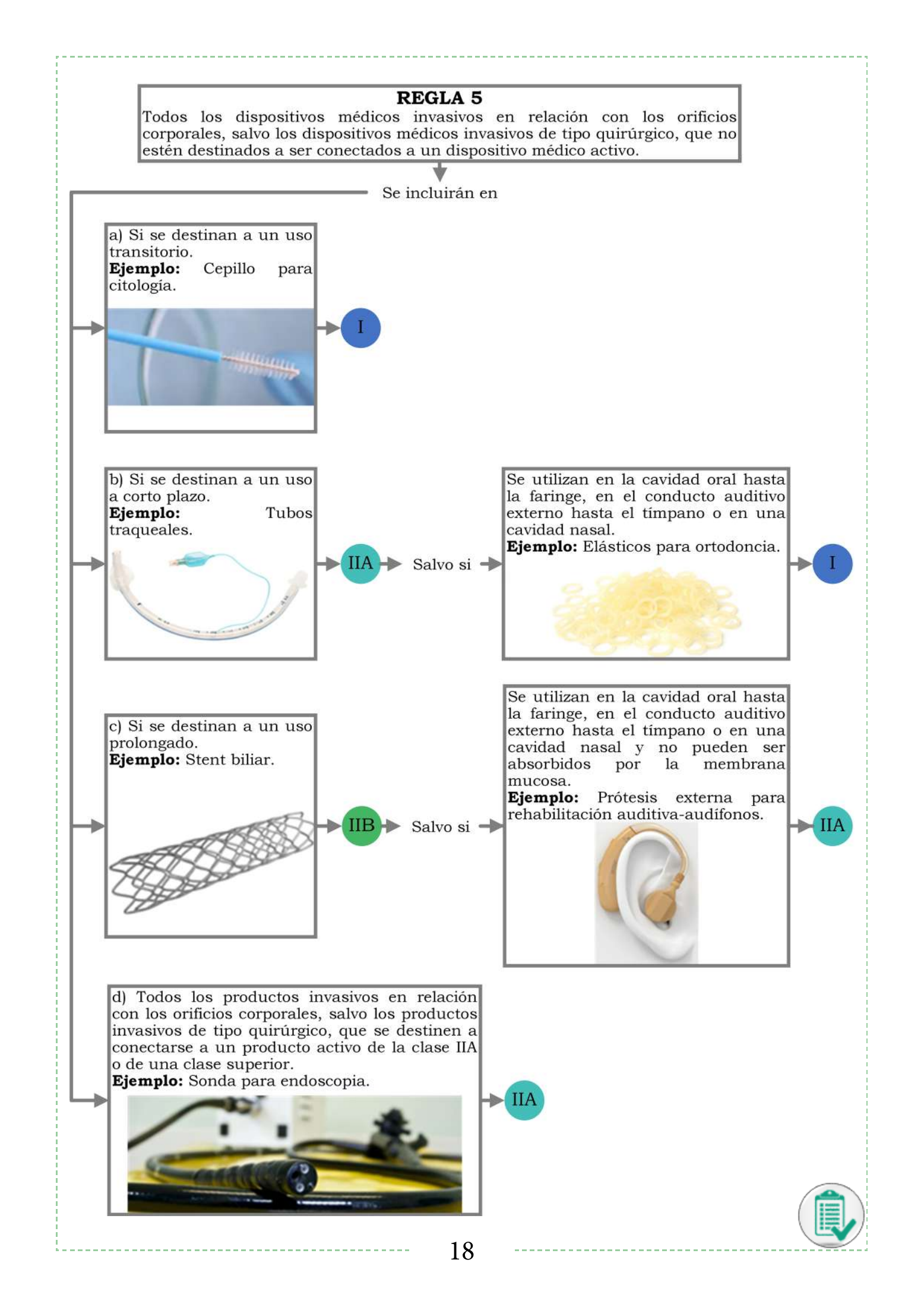 INVIMA 2022 device form-completion booklet — original complete physical PDF page 18; original image governs.