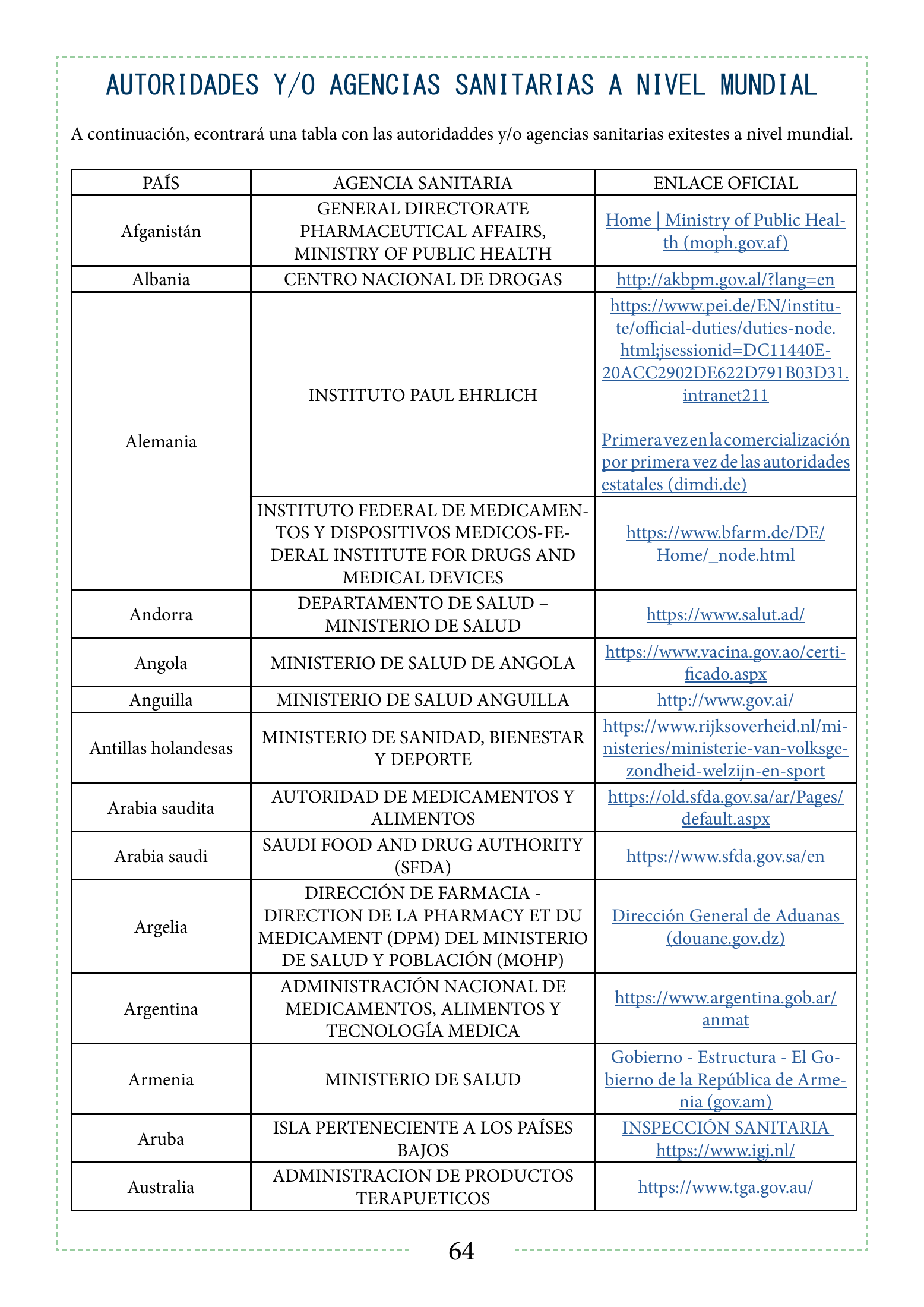 INVIMA 2022 device form-completion booklet — original complete physical PDF page 64; original image governs.