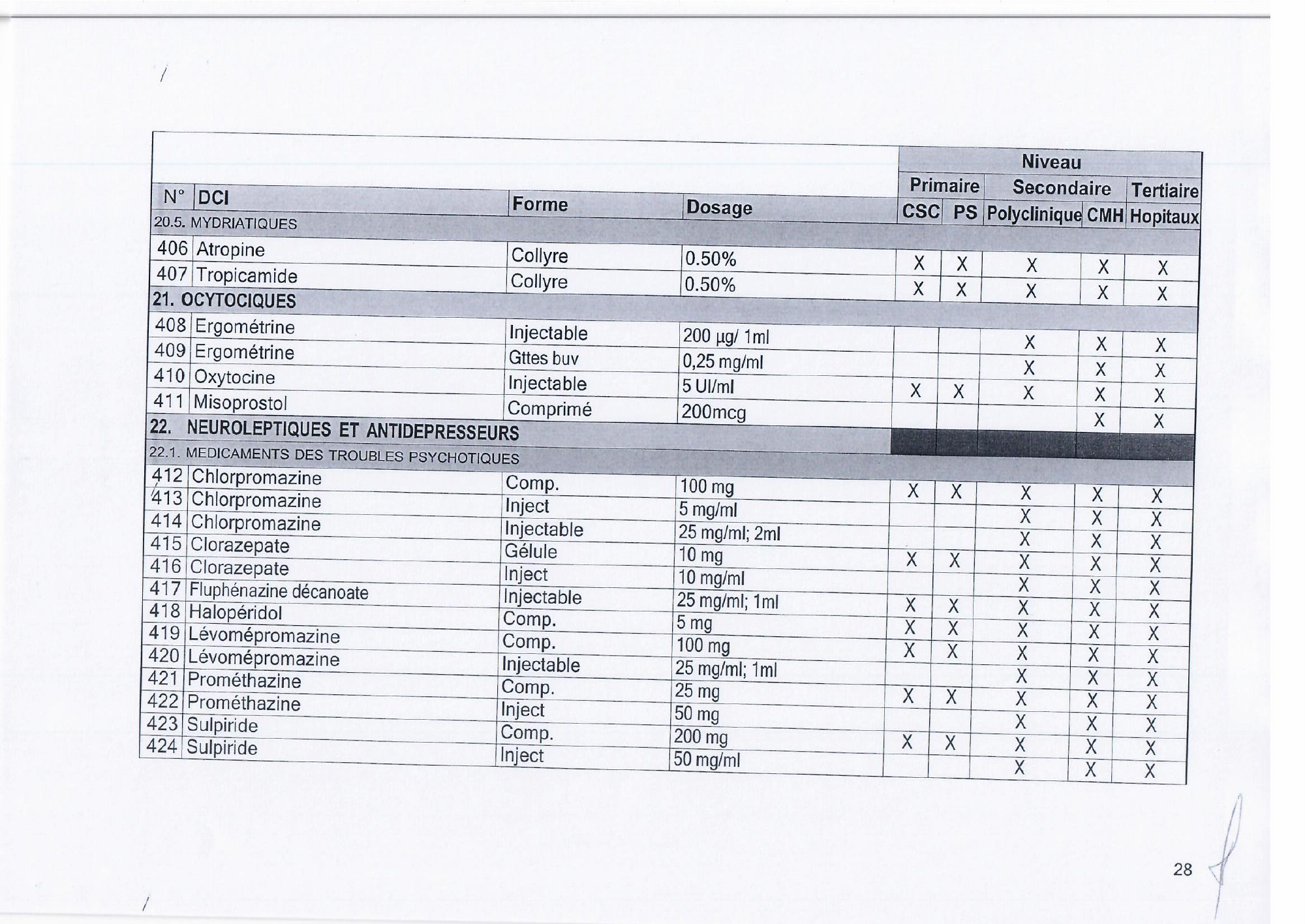 djibouti-essential-list-order171-2023-annex — official PDF page 30; original table columns, symbols and diagram connections