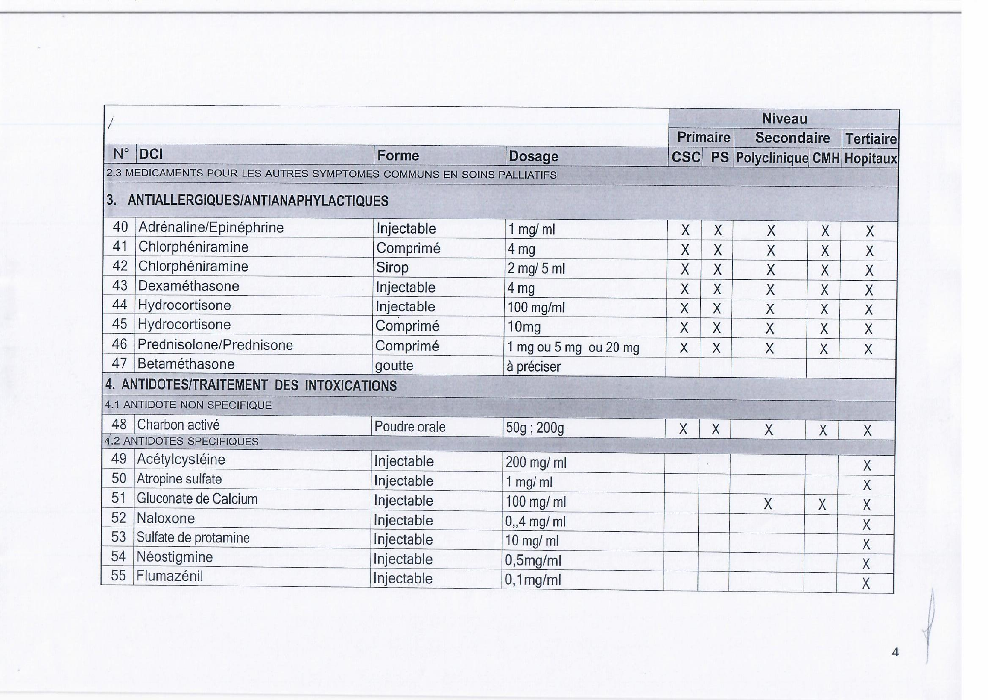 djibouti-essential-list-order171-2023-annex — official PDF page 6; original table columns, symbols and diagram connections
