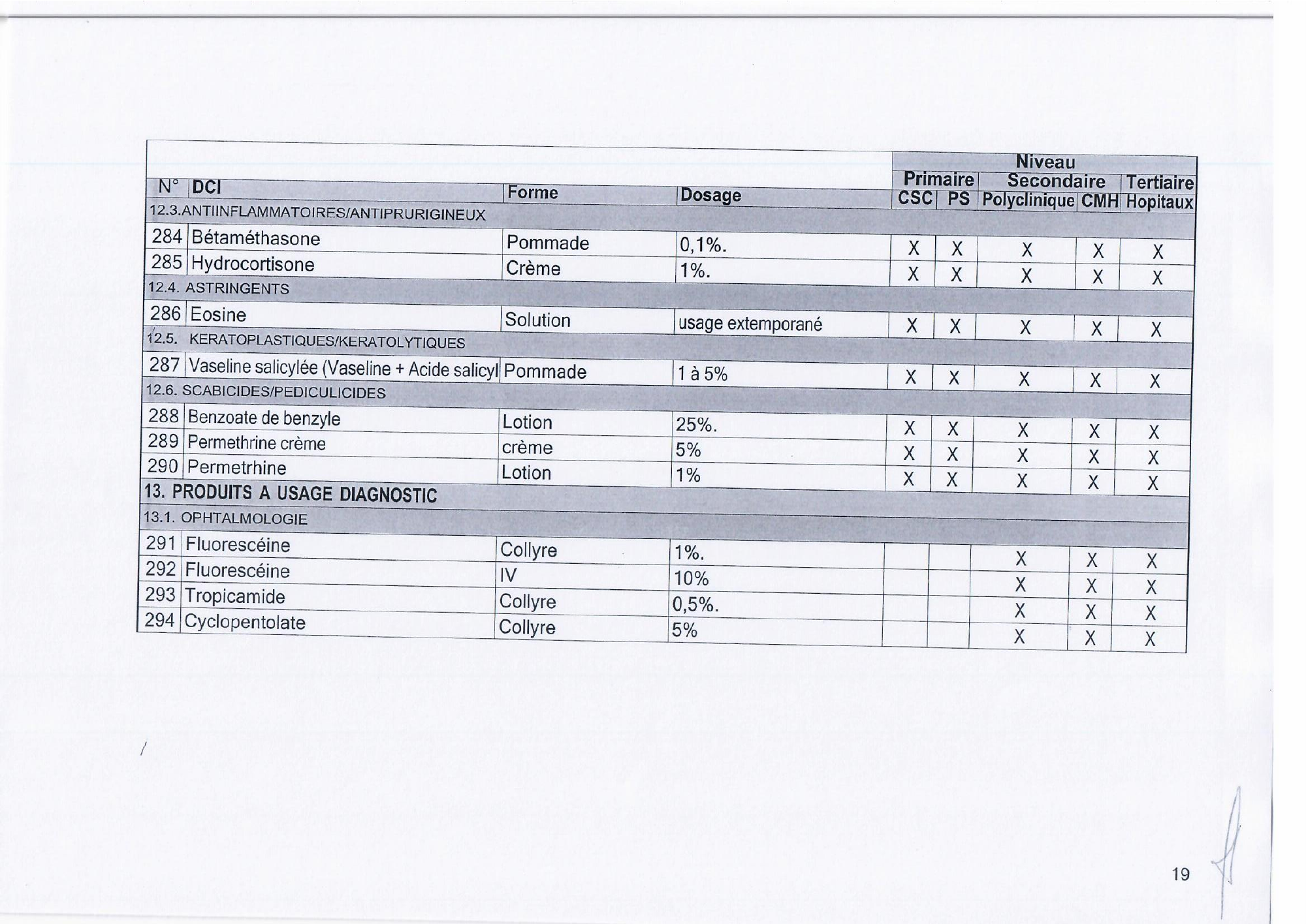 djibouti-essential-list-order171-2023-annex — official PDF page 21; original table columns, symbols and diagram connections