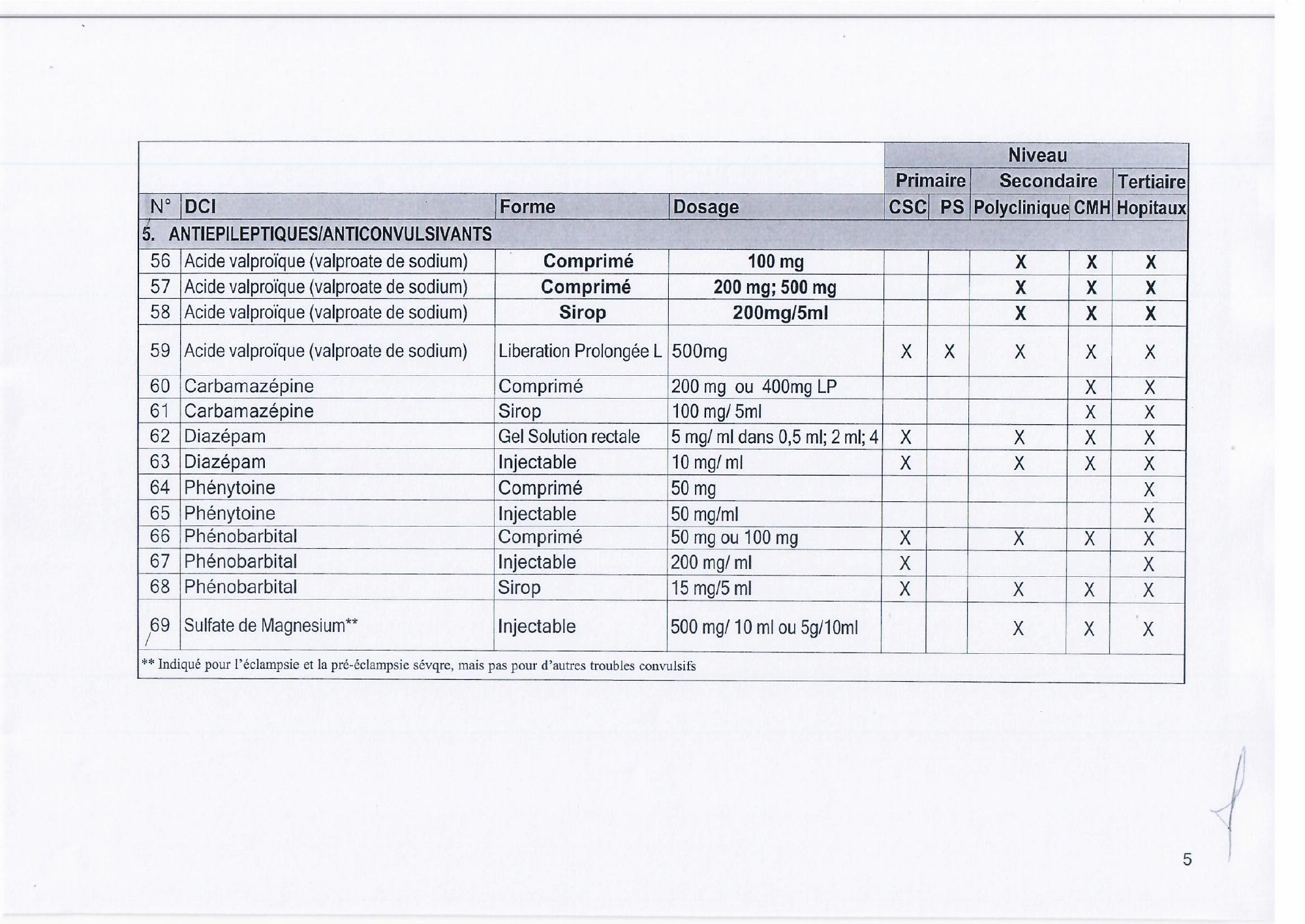 djibouti-essential-list-order171-2023-annex — official PDF page 7; original table columns, symbols and diagram connections