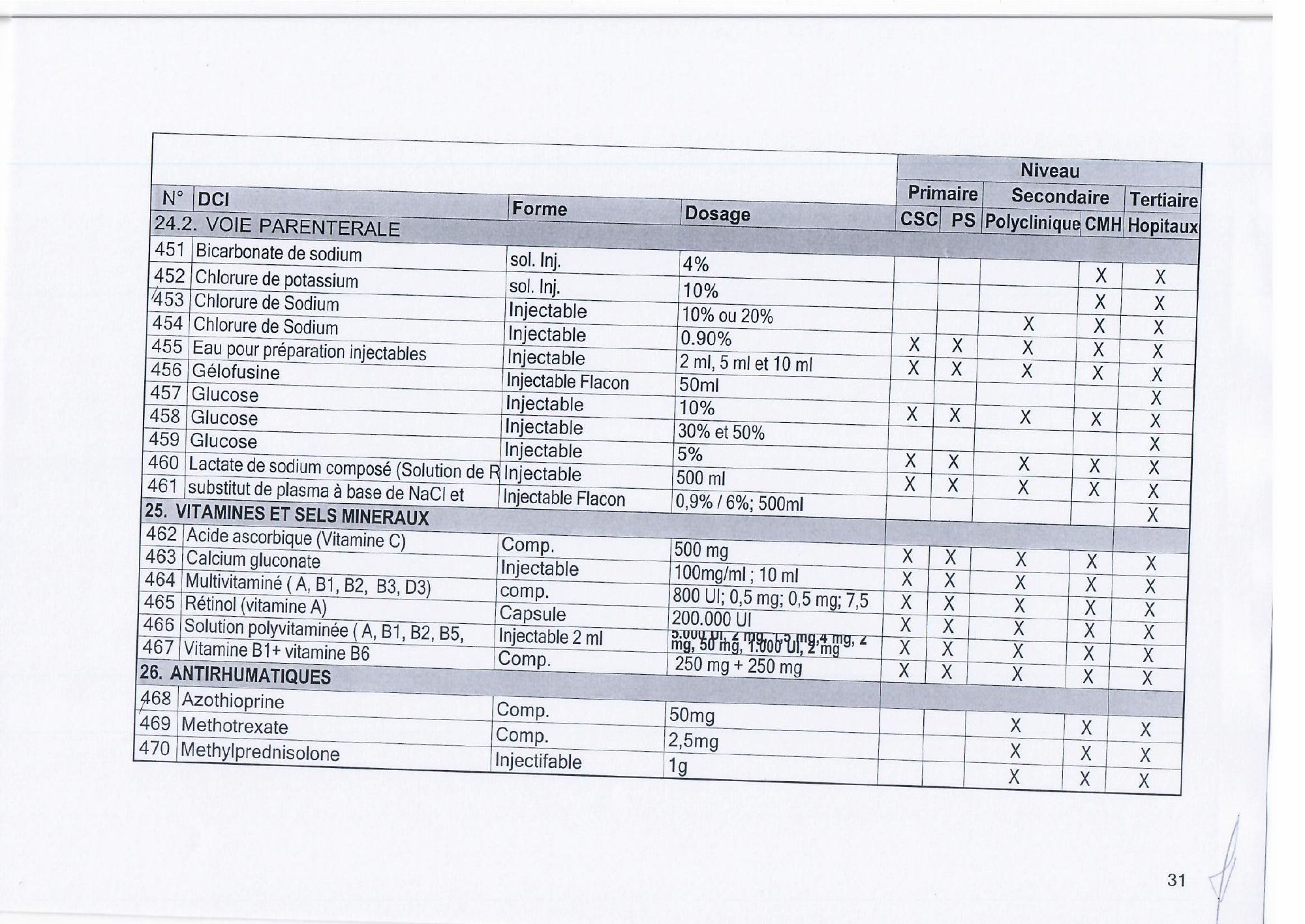 djibouti-essential-list-order171-2023-annex — official PDF page 33; original table columns, symbols and diagram connections