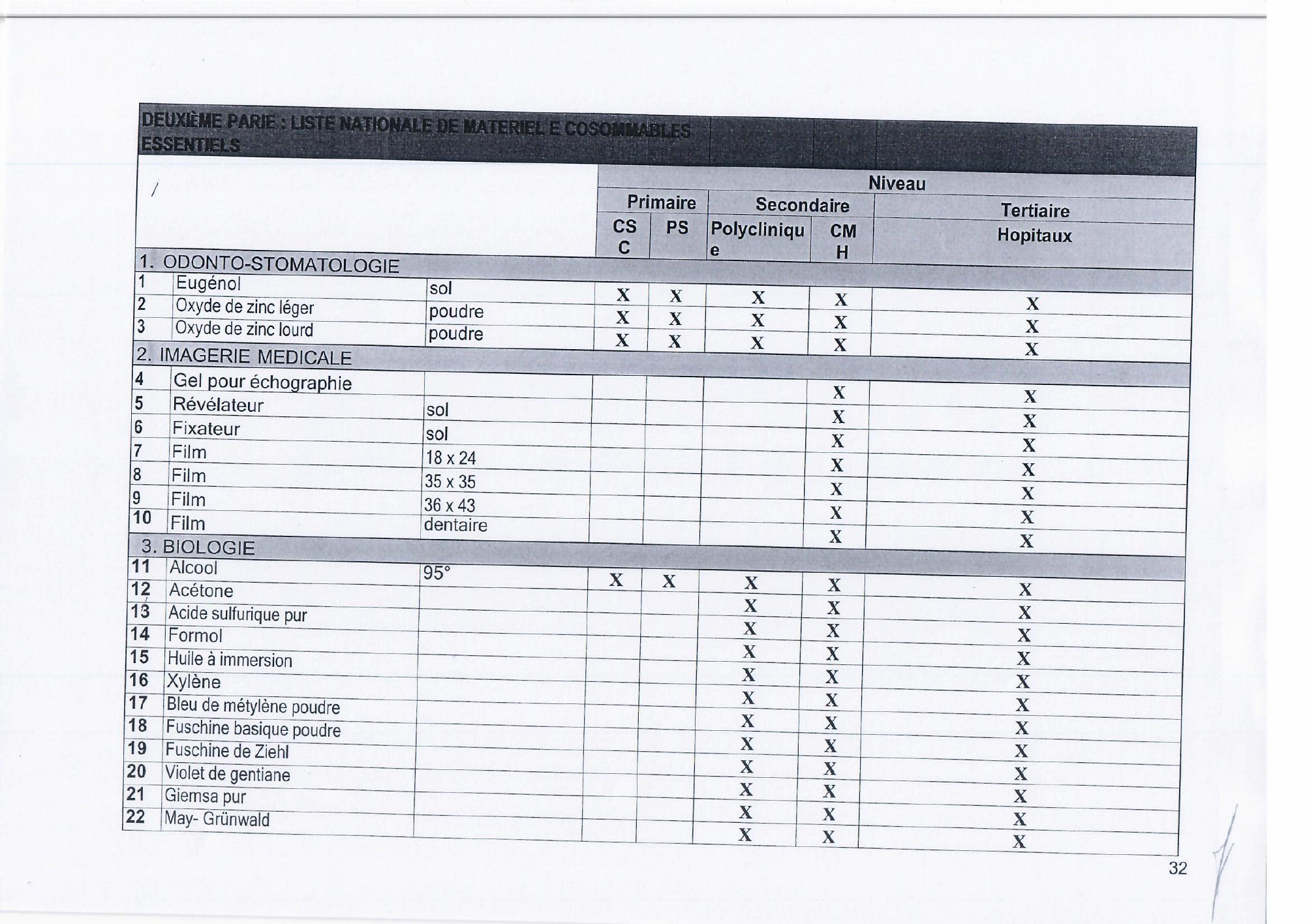 djibouti-essential-list-order171-2023-annex — official PDF page 34; original table columns, symbols and diagram connections