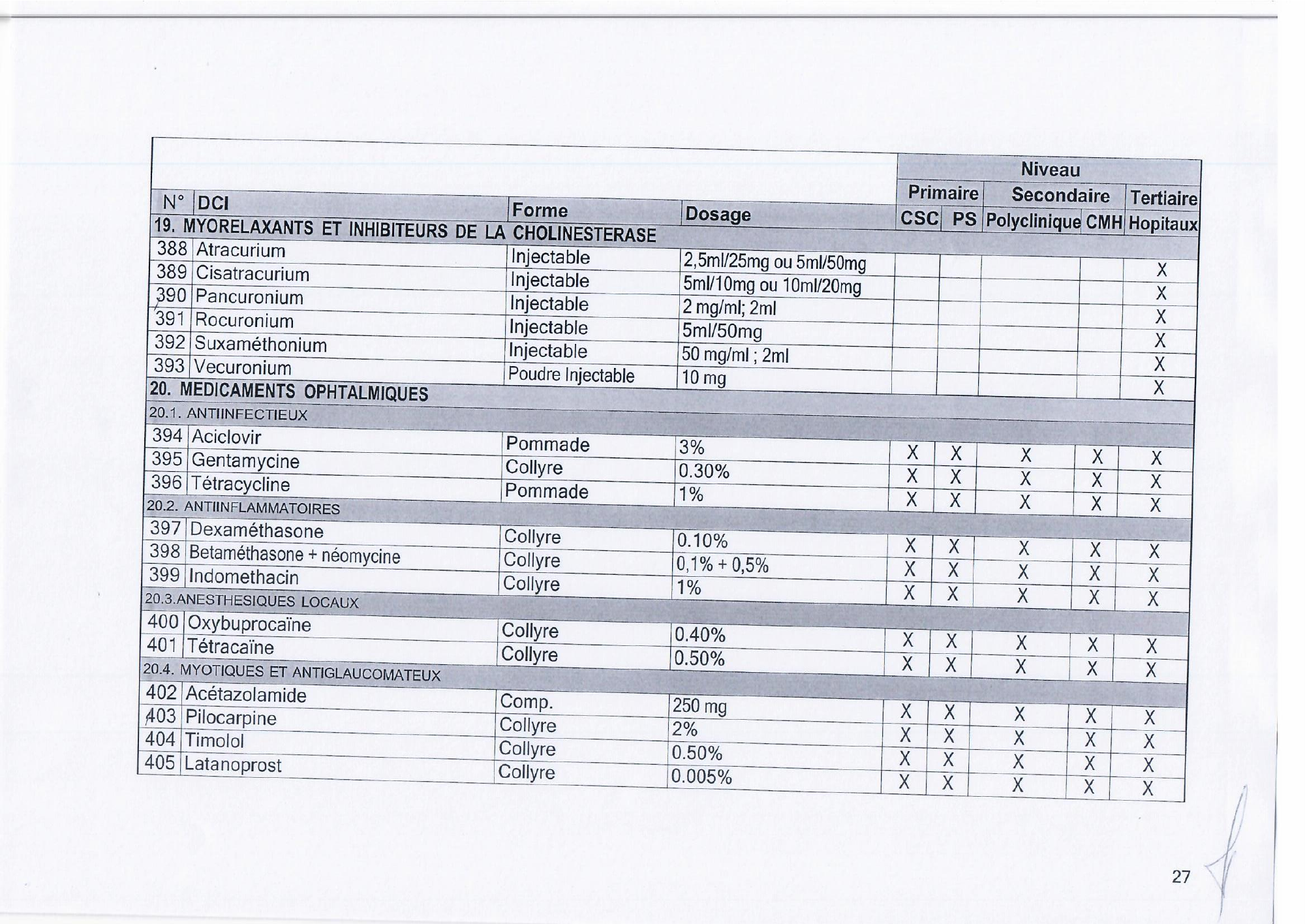 djibouti-essential-list-order171-2023-annex — official PDF page 29; original table columns, symbols and diagram connections