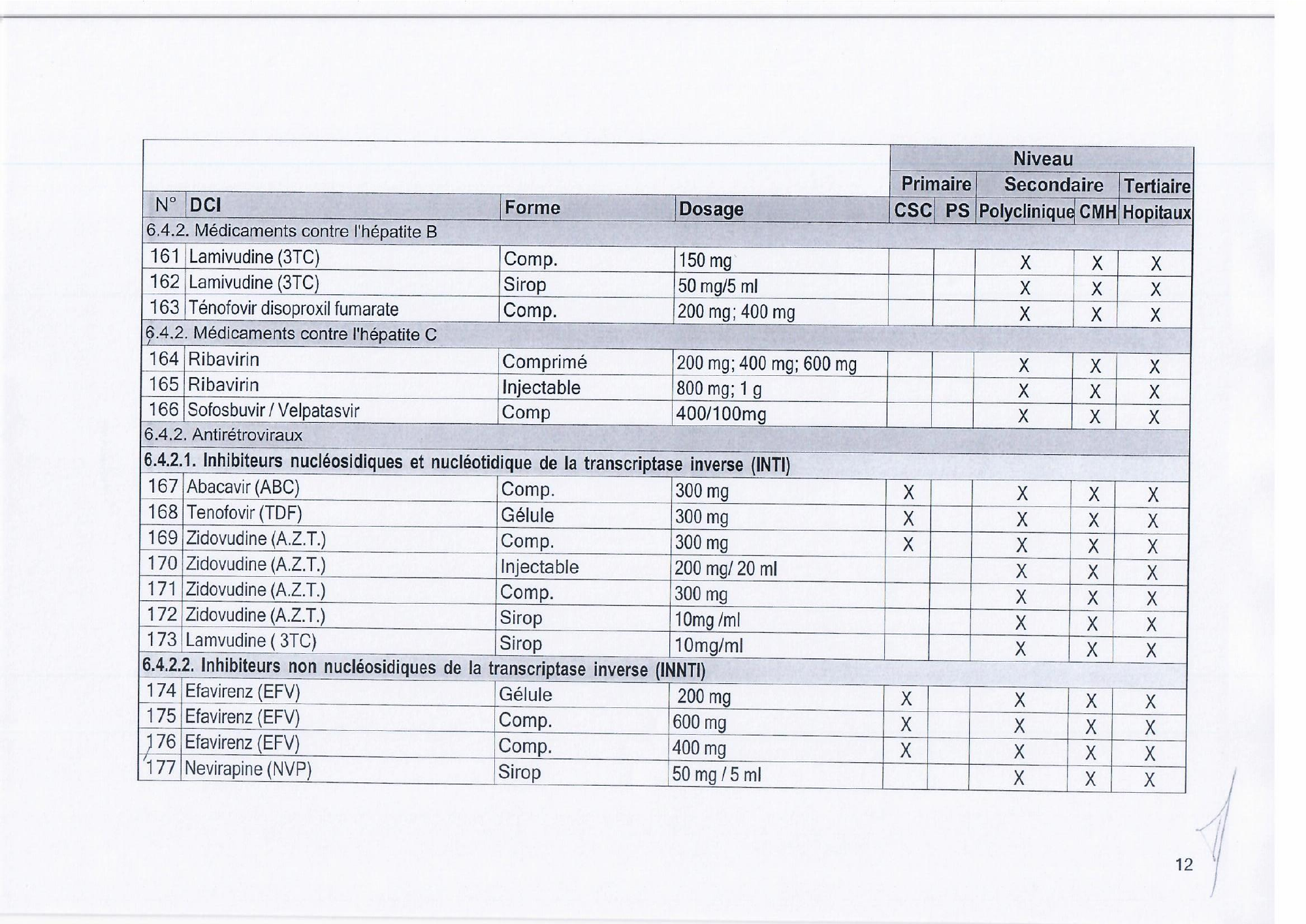 djibouti-essential-list-order171-2023-annex — official PDF page 14; original table columns, symbols and diagram connections