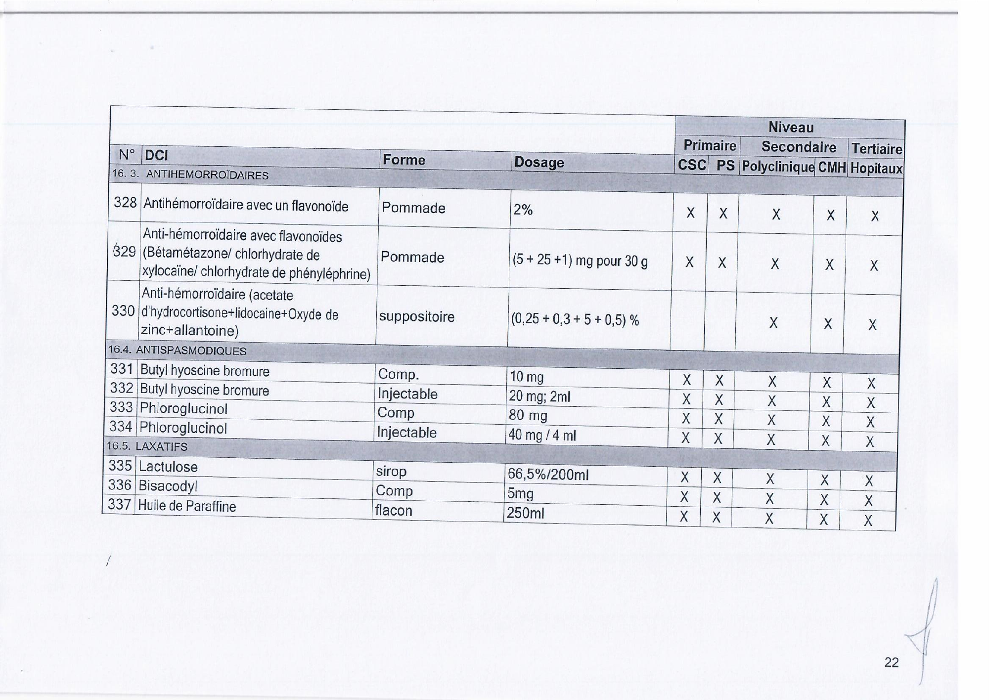 djibouti-essential-list-order171-2023-annex — official PDF page 24; original table columns, symbols and diagram connections