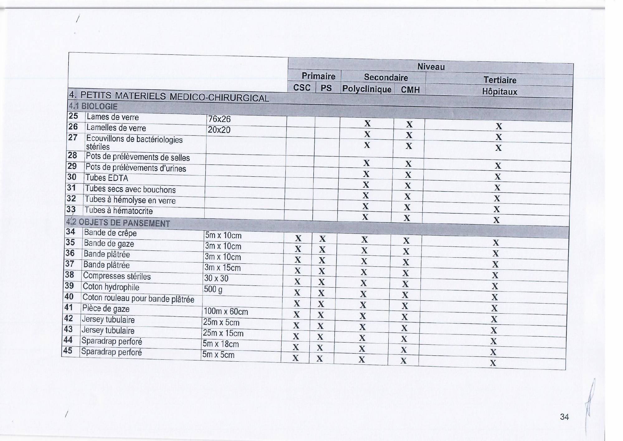 djibouti-essential-list-order171-2023-annex — official PDF page 36; original table columns, symbols and diagram connections