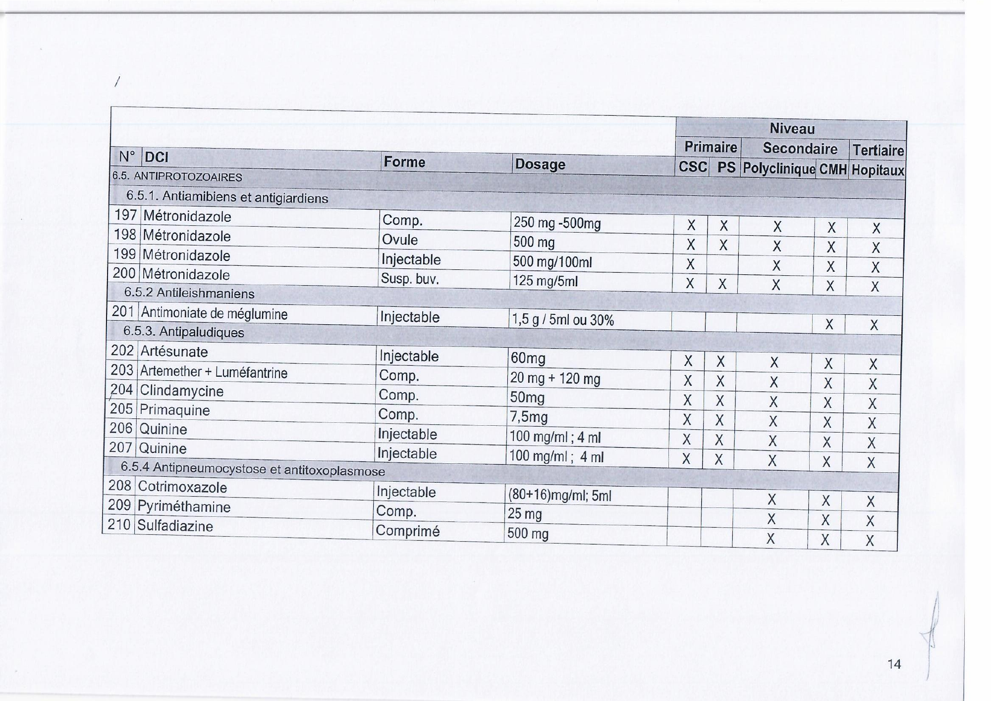 djibouti-essential-list-order171-2023-annex — official PDF page 16; original table columns, symbols and diagram connections