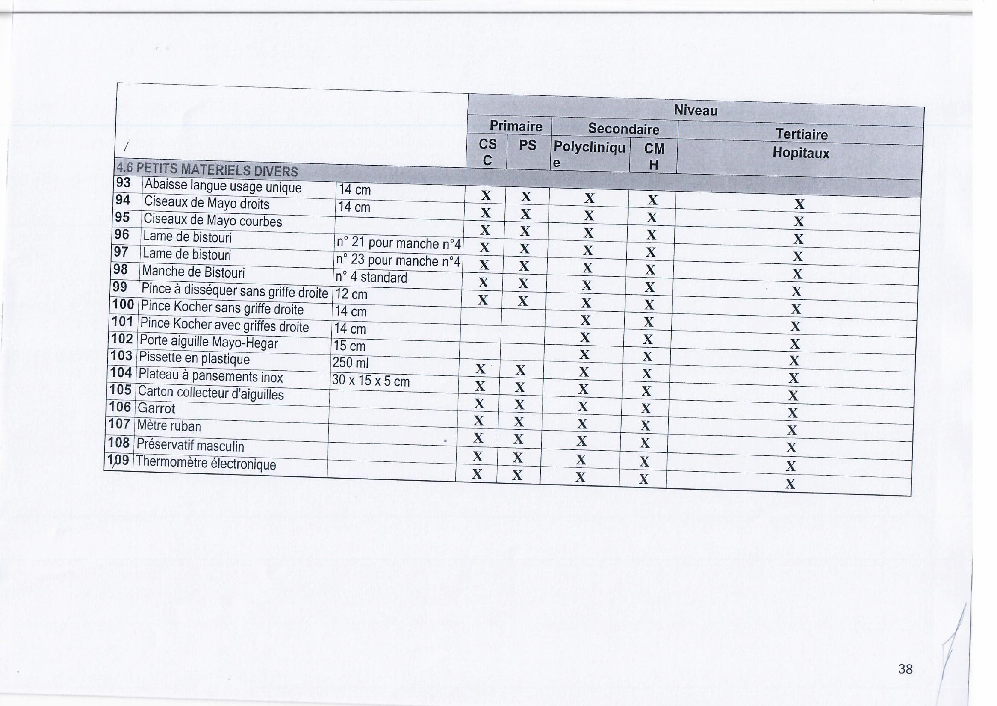 djibouti-essential-list-order171-2023-annex — official PDF page 40; original table columns, symbols and diagram connections