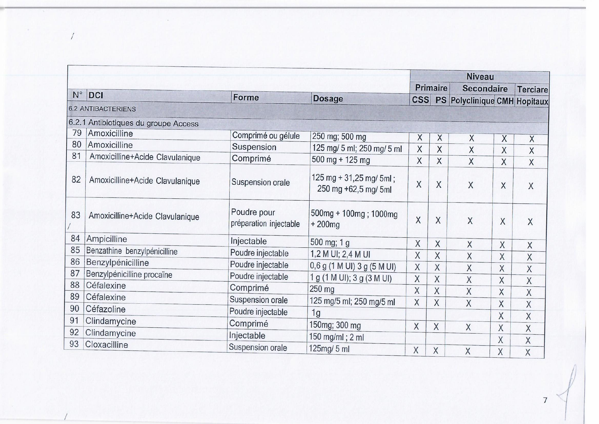 djibouti-essential-list-order171-2023-annex — official PDF page 9; original table columns, symbols and diagram connections