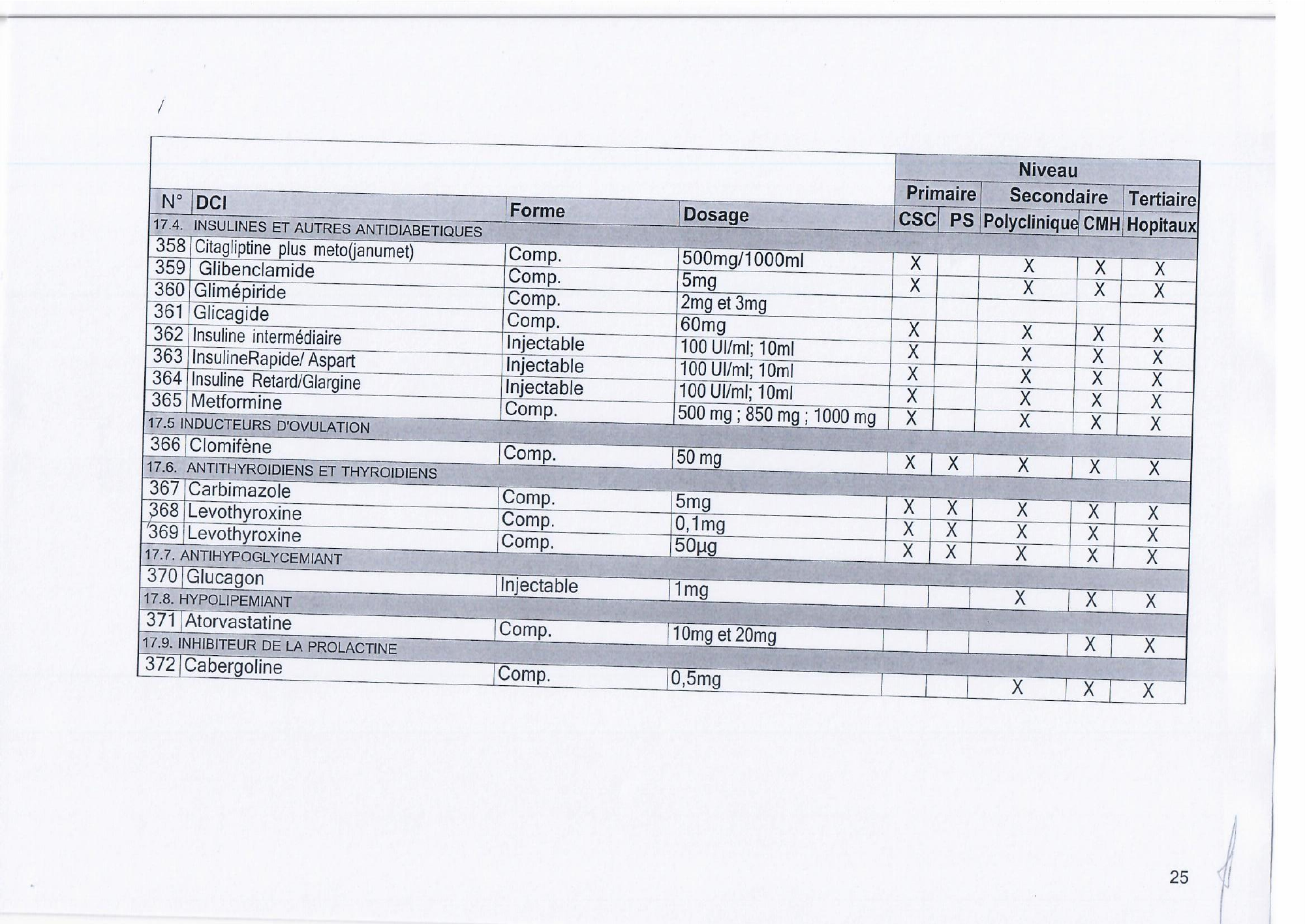 djibouti-essential-list-order171-2023-annex — official PDF page 27; original table columns, symbols and diagram connections