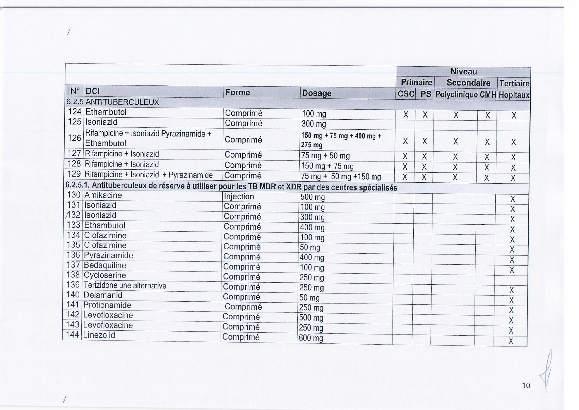 djibouti-essential-list-order171-2023-annex — official PDF page 12; original table columns, symbols and diagram connections