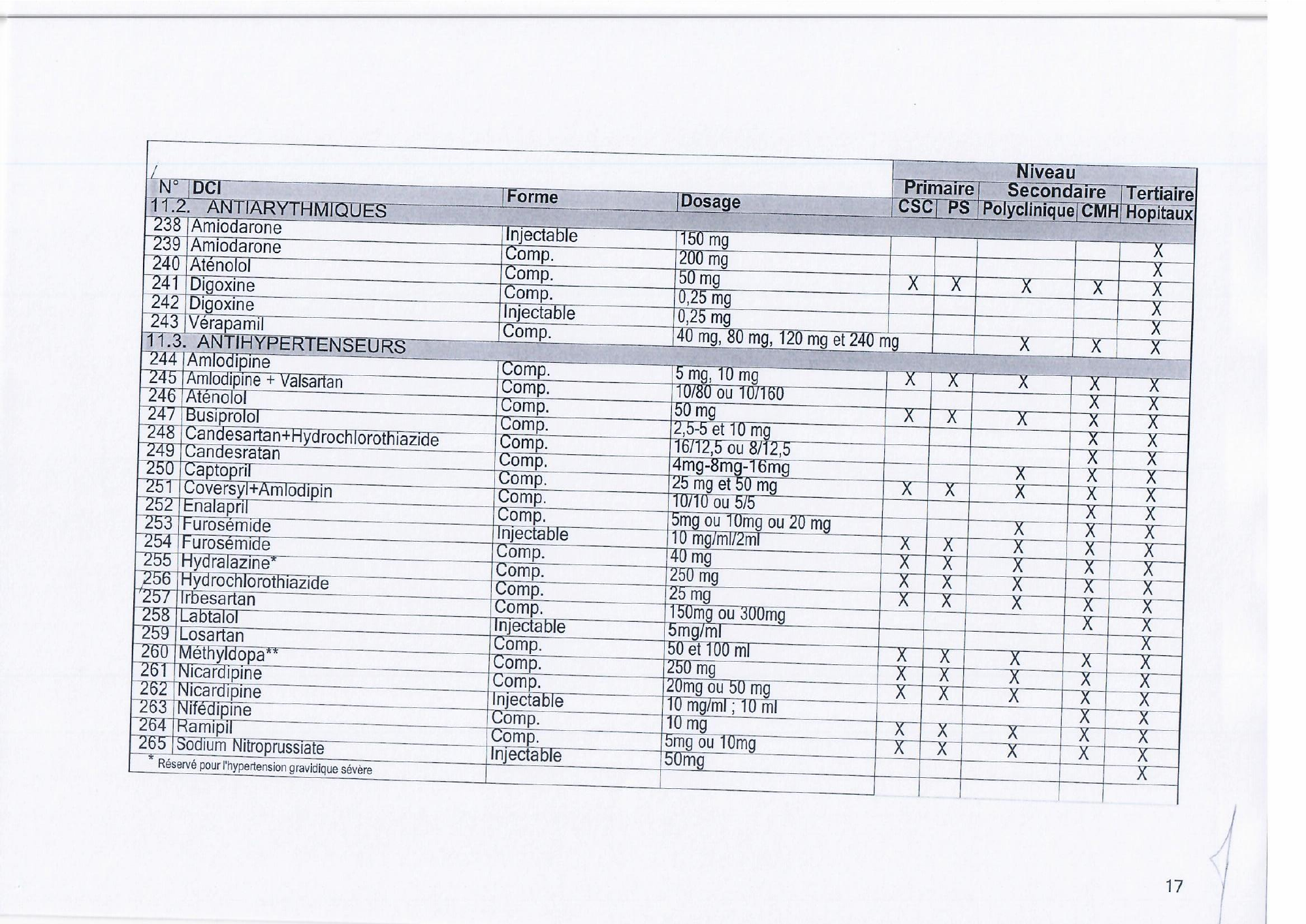 djibouti-essential-list-order171-2023-annex — official PDF page 19; original table columns, symbols and diagram connections