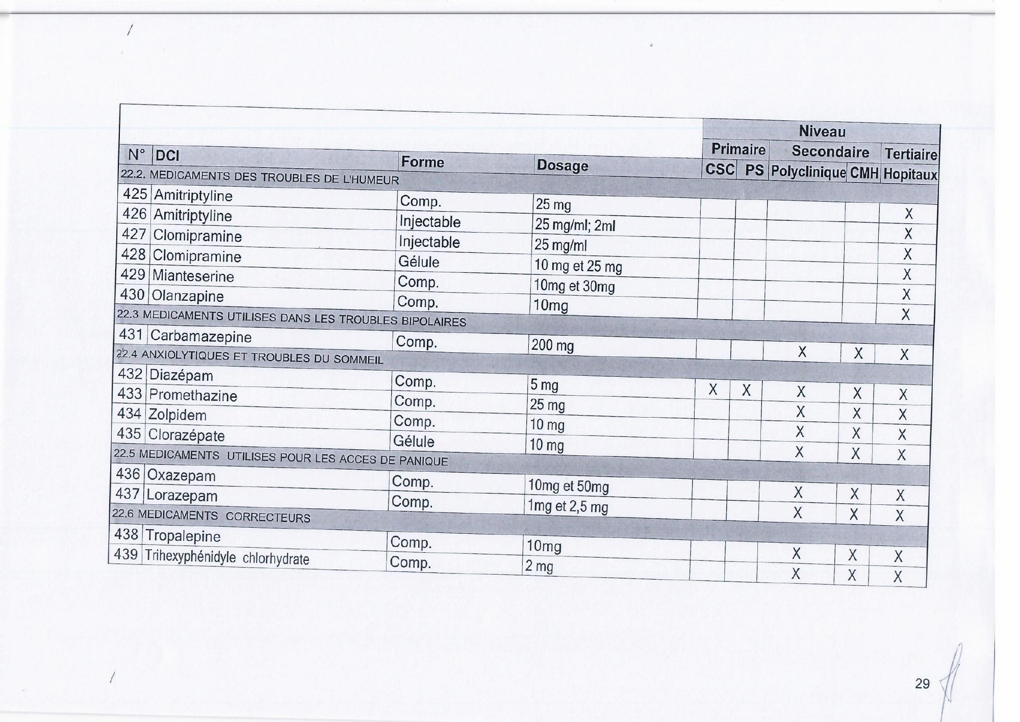 djibouti-essential-list-order171-2023-annex — official PDF page 31; original table columns, symbols and diagram connections
