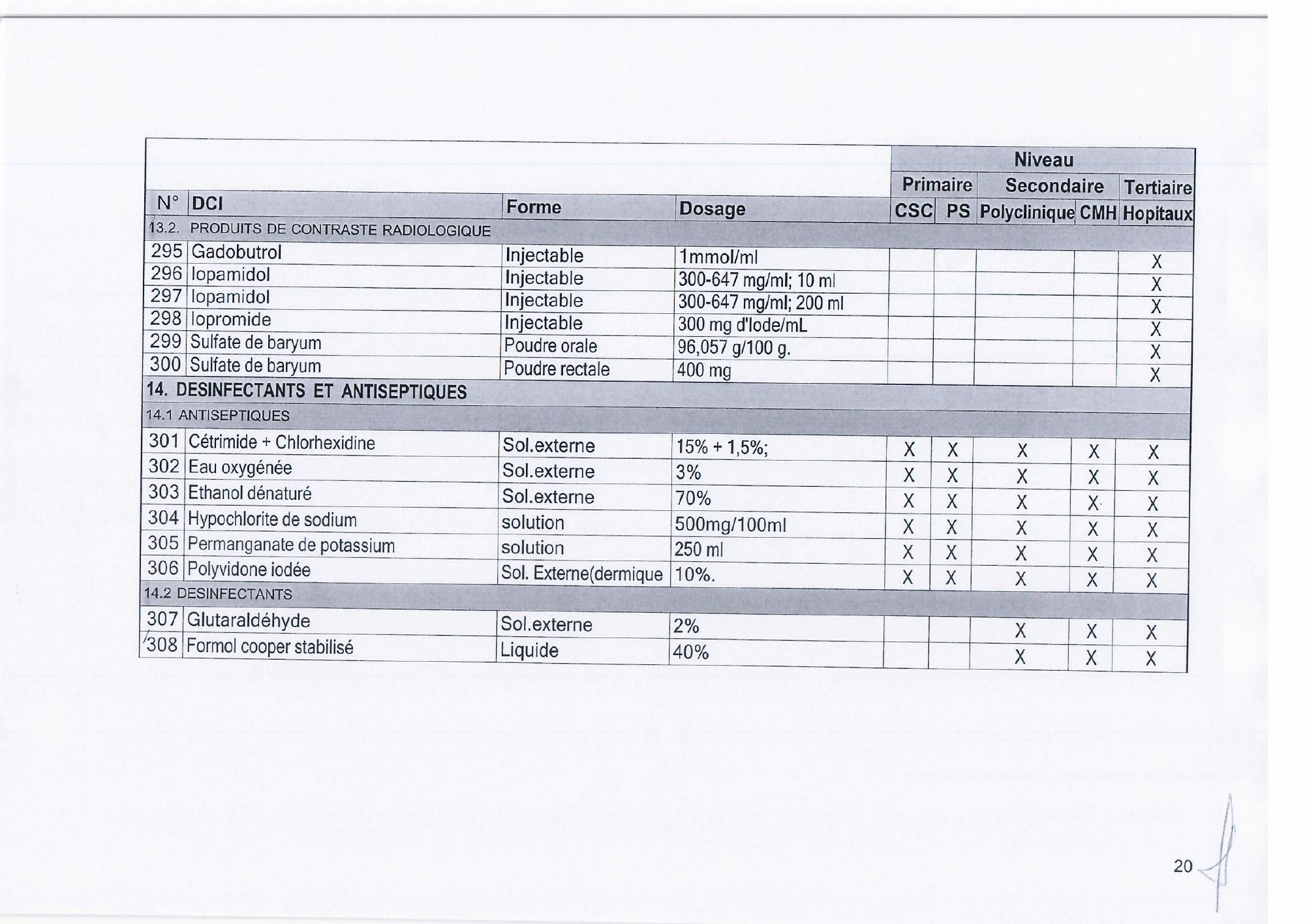 djibouti-essential-list-order171-2023-annex — official PDF page 22; original table columns, symbols and diagram connections