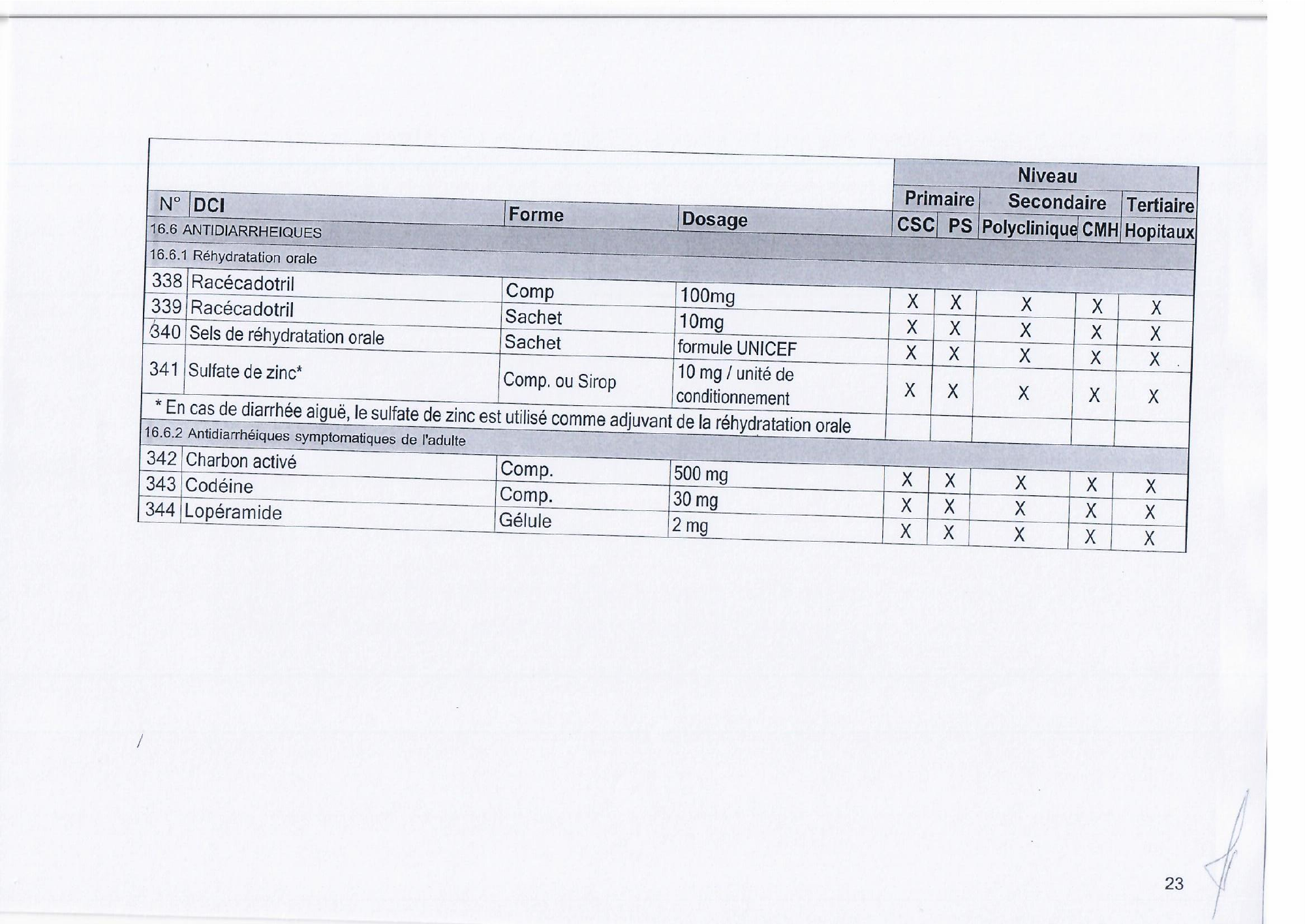 djibouti-essential-list-order171-2023-annex — official PDF page 25; original table columns, symbols and diagram connections