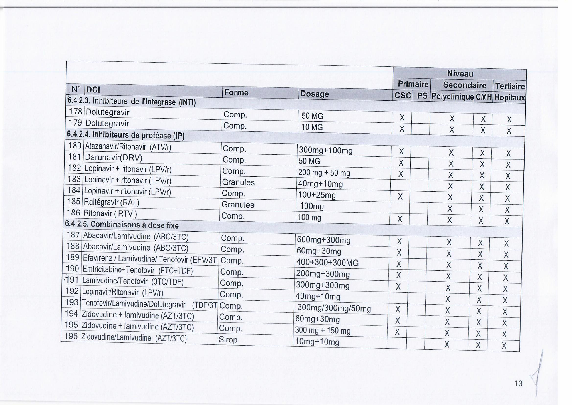 djibouti-essential-list-order171-2023-annex — official PDF page 15; original table columns, symbols and diagram connections