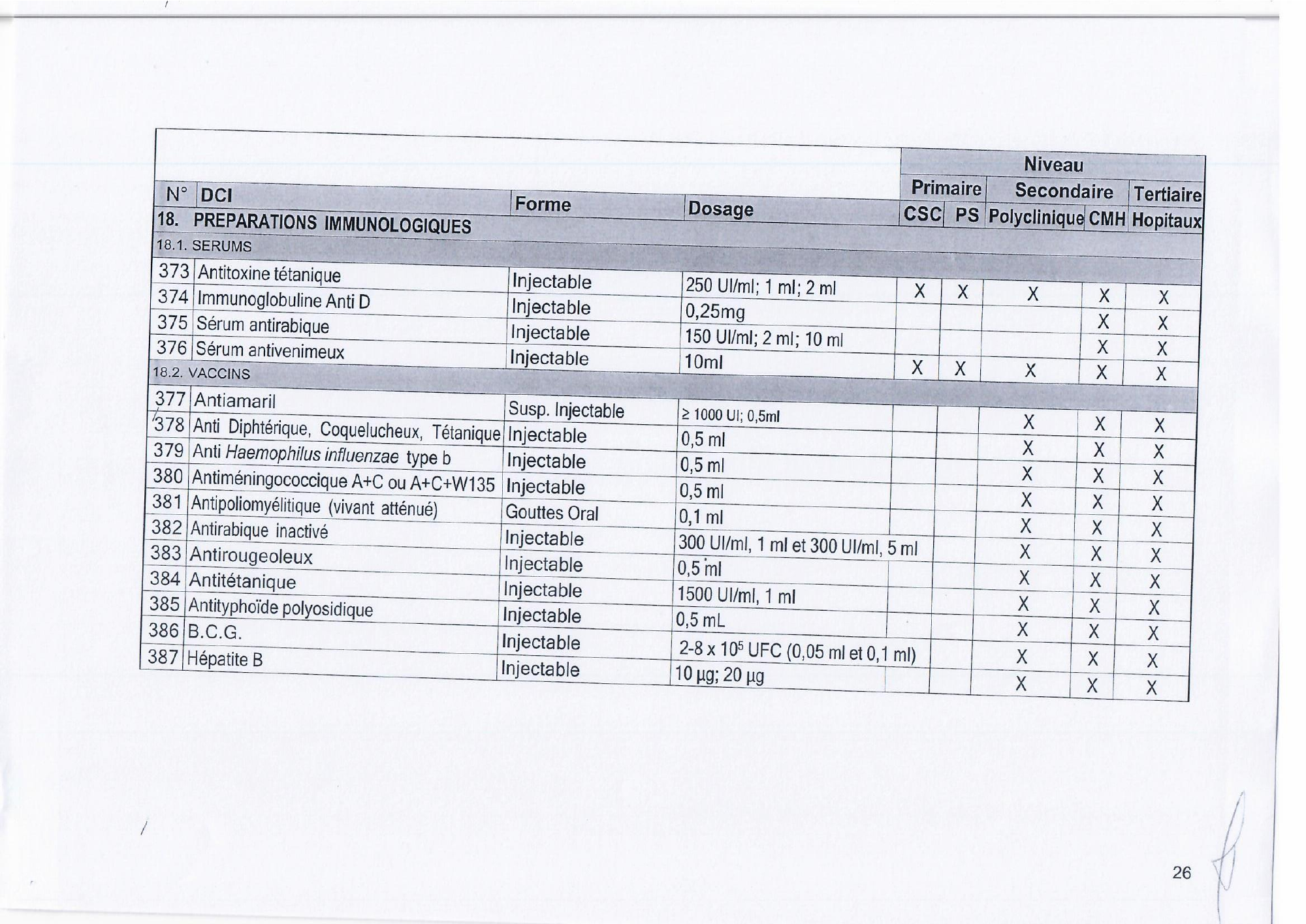 djibouti-essential-list-order171-2023-annex — official PDF page 28; original table columns, symbols and diagram connections