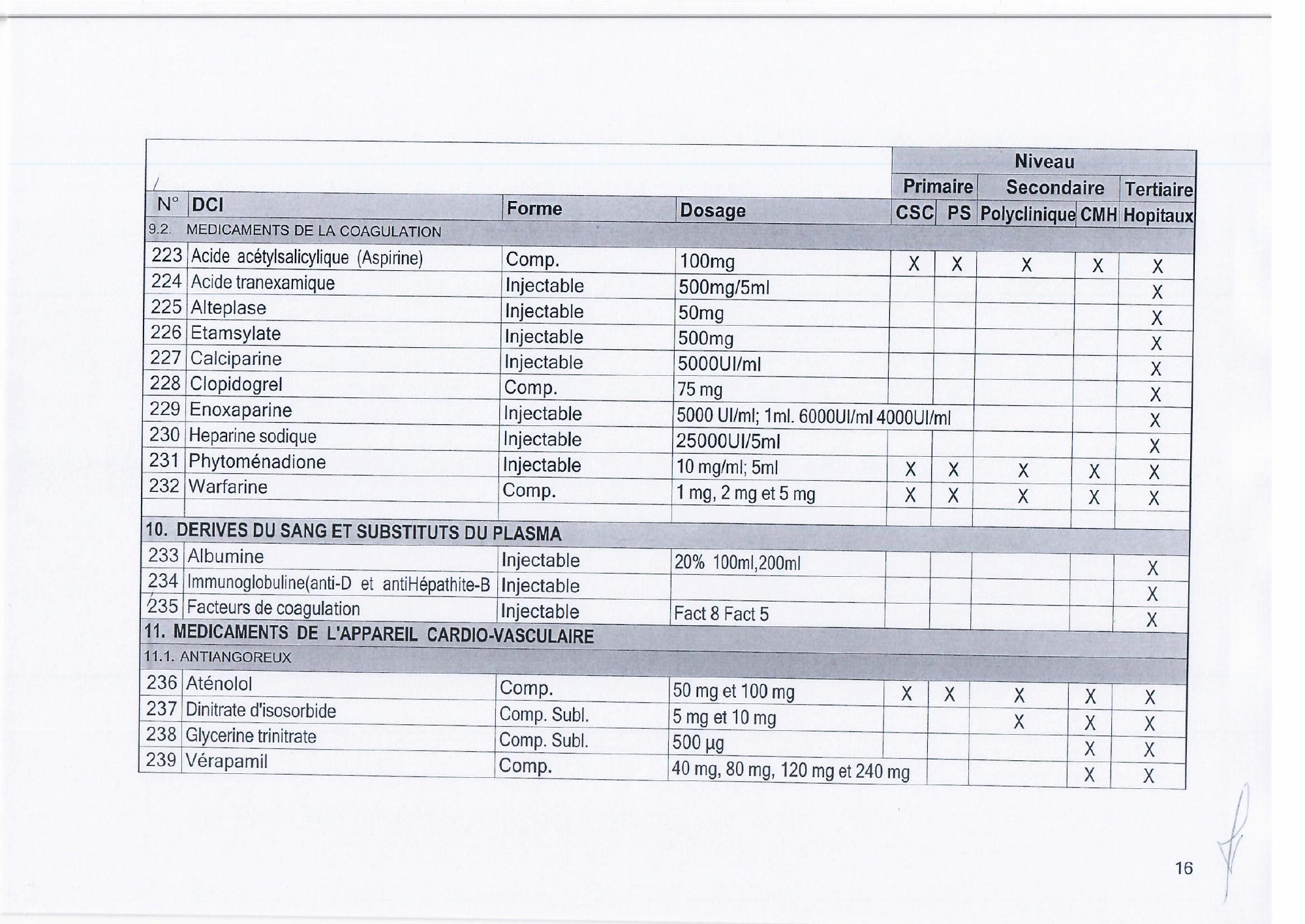 djibouti-essential-list-order171-2023-annex — official PDF page 18; original table columns, symbols and diagram connections
