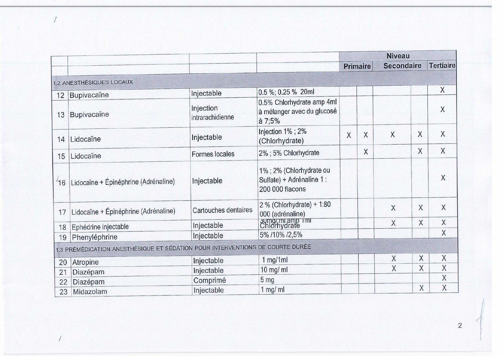 djibouti-essential-list-order171-2023-annex — official PDF page 4; original table columns, symbols and diagram connections