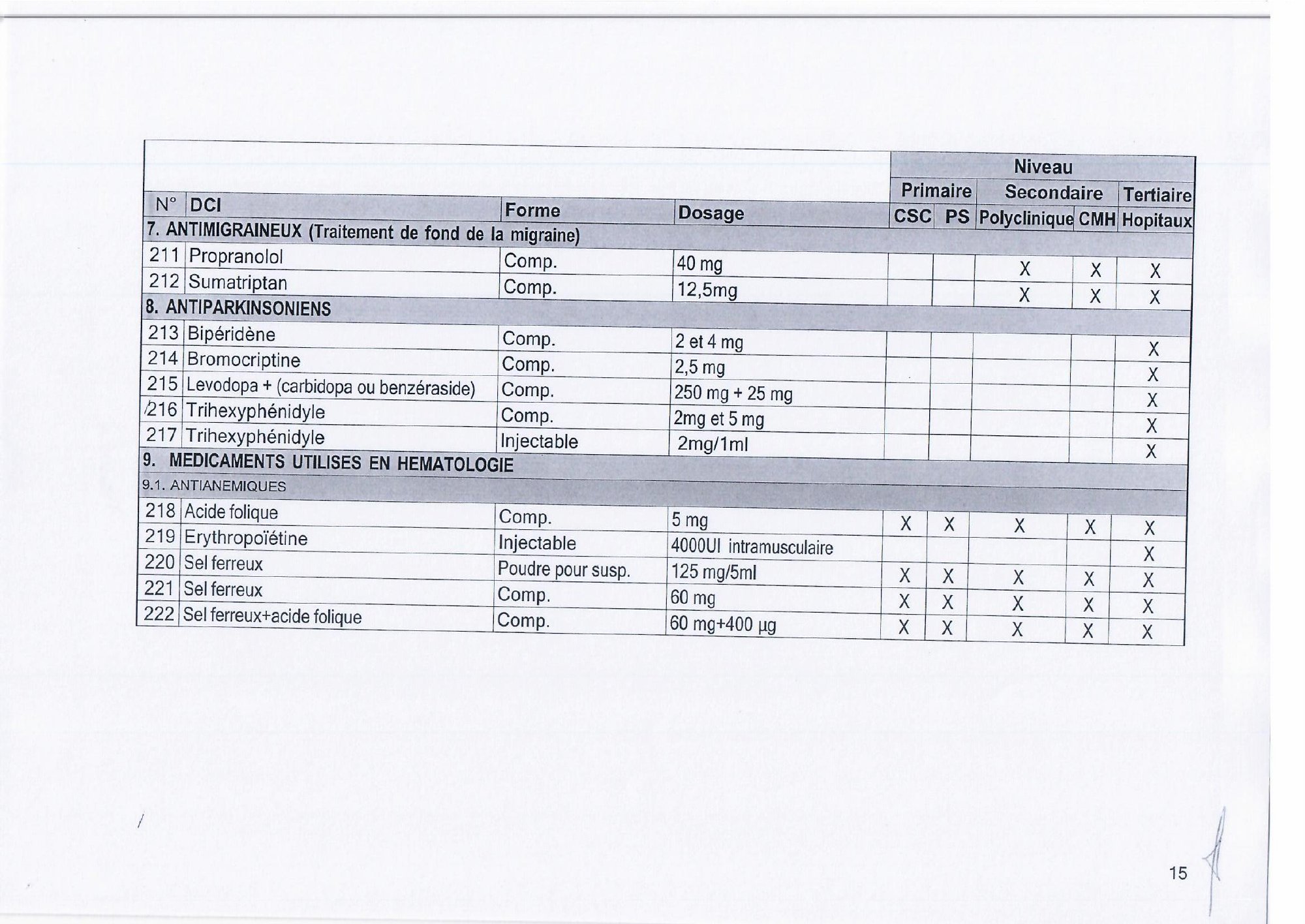 djibouti-essential-list-order171-2023-annex — official PDF page 17; original table columns, symbols and diagram connections
