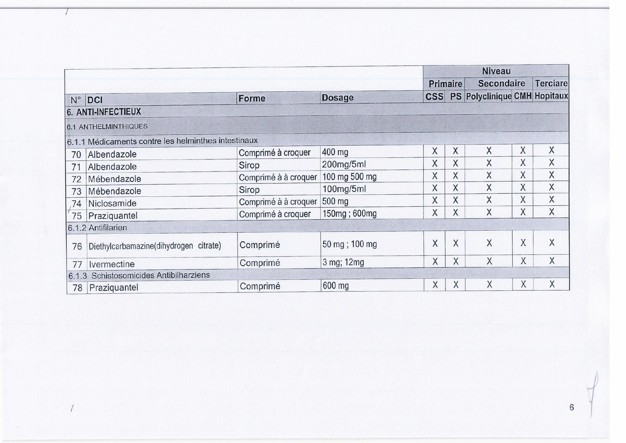 djibouti-essential-list-order171-2023-annex — official PDF page 8; original table columns, symbols and diagram connections