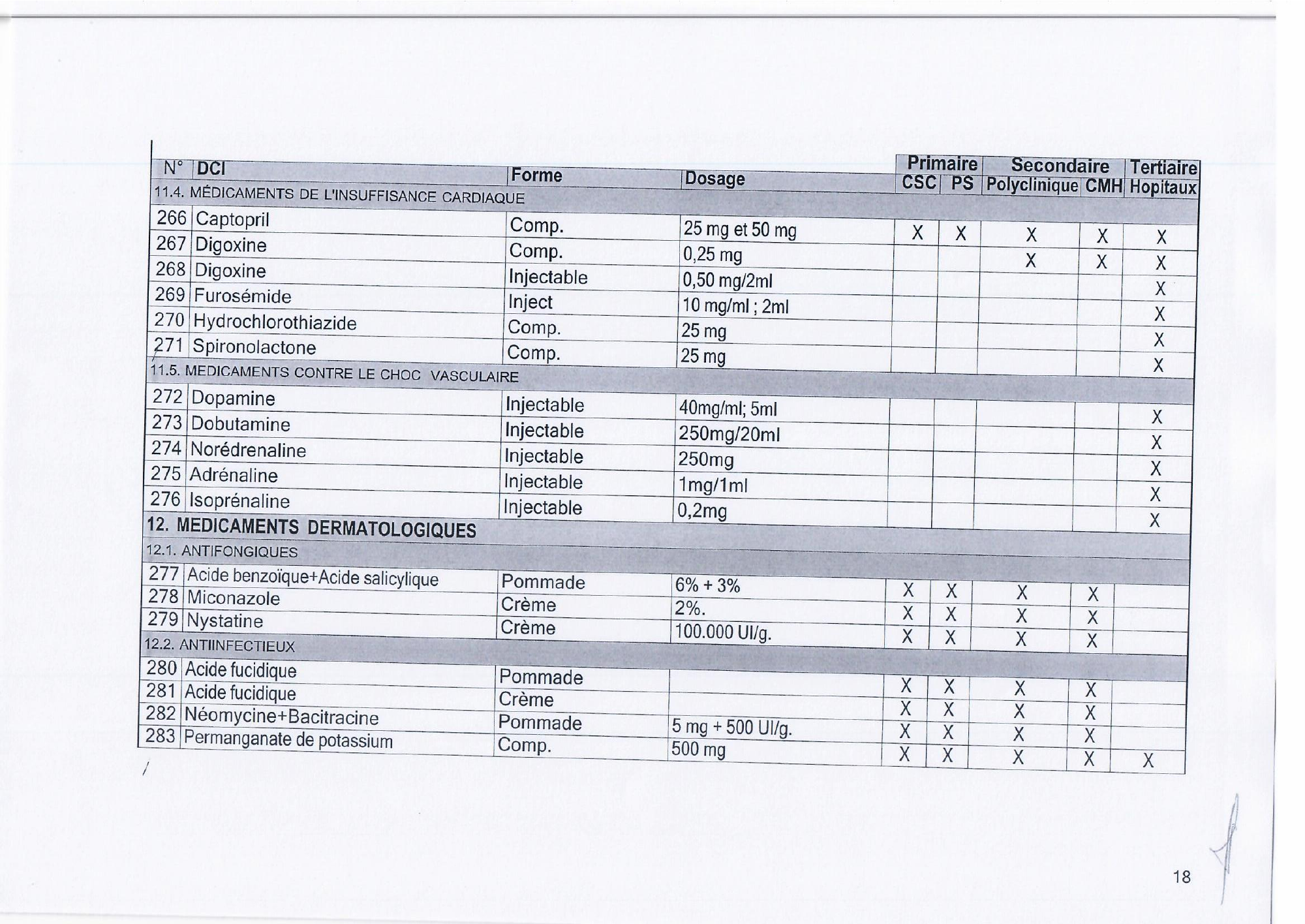 djibouti-essential-list-order171-2023-annex — official PDF page 20; original table columns, symbols and diagram connections