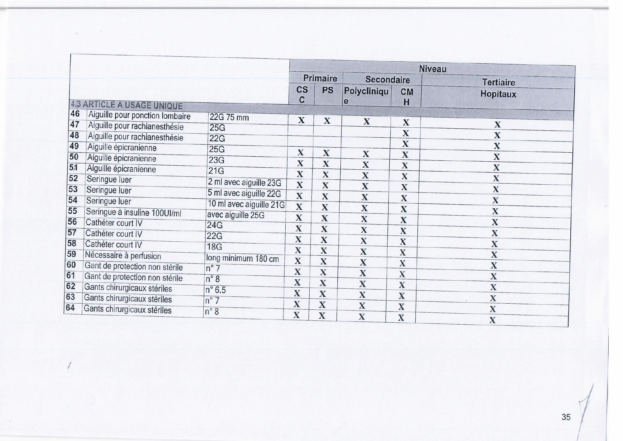 djibouti-essential-list-order171-2023-annex — official PDF page 37; original table columns, symbols and diagram connections