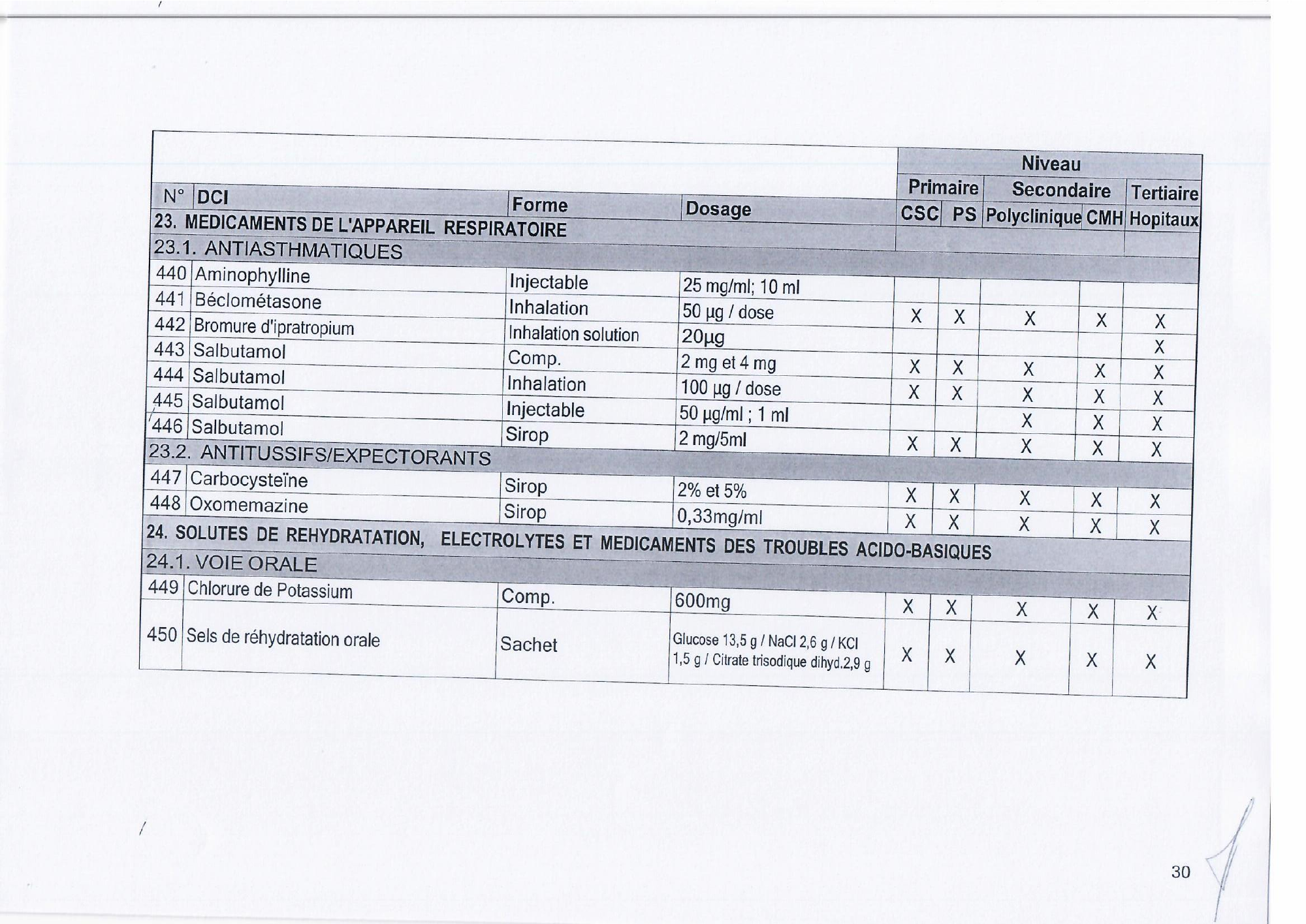 djibouti-essential-list-order171-2023-annex — official PDF page 32; original table columns, symbols and diagram connections