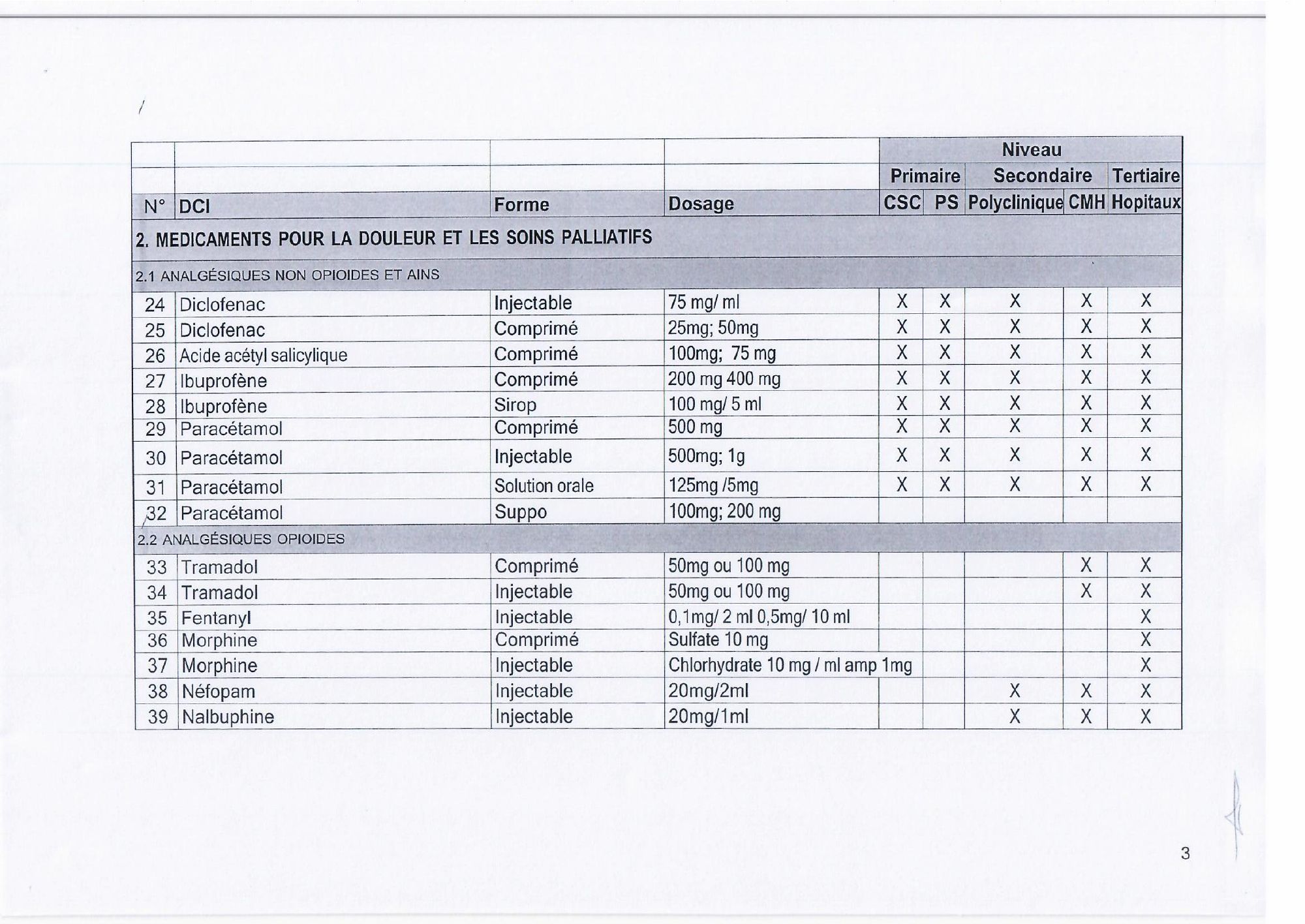 djibouti-essential-list-order171-2023-annex — official PDF page 5; original table columns, symbols and diagram connections