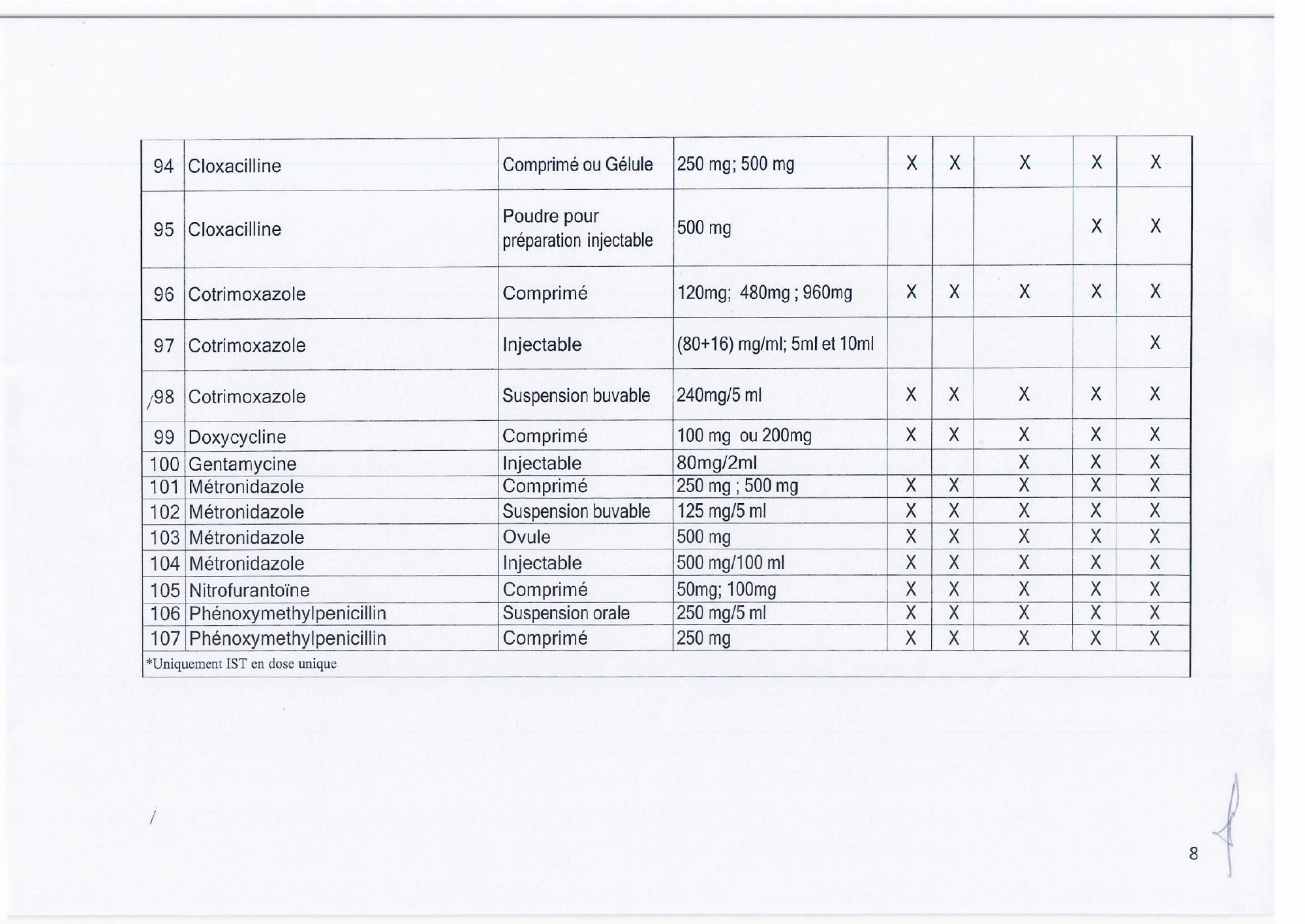 djibouti-essential-list-order171-2023-annex — official PDF page 10; original table columns, symbols and diagram connections
