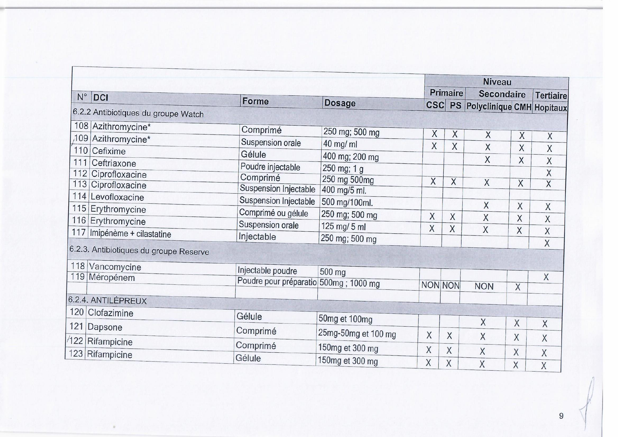 djibouti-essential-list-order171-2023-annex — official PDF page 11; original table columns, symbols and diagram connections