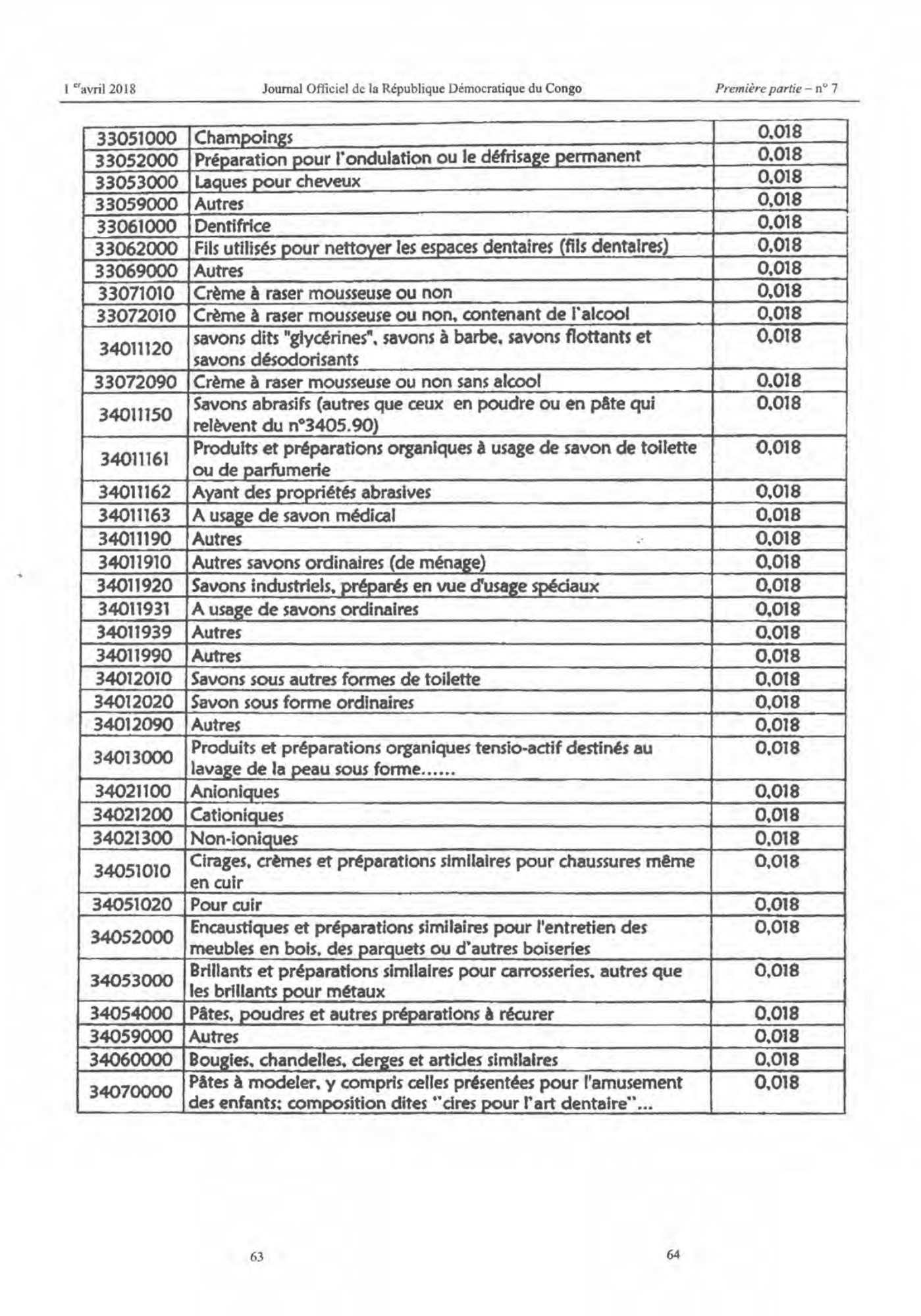 Original PDF page 32 — retained source fields, tables and layout.